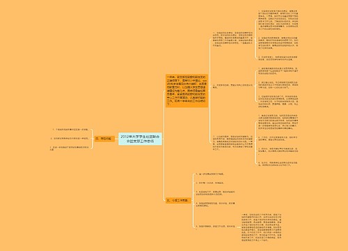 2012年大学学生社团联合会团支部工作总结