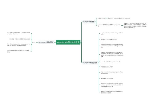 symptom的用法总结大全