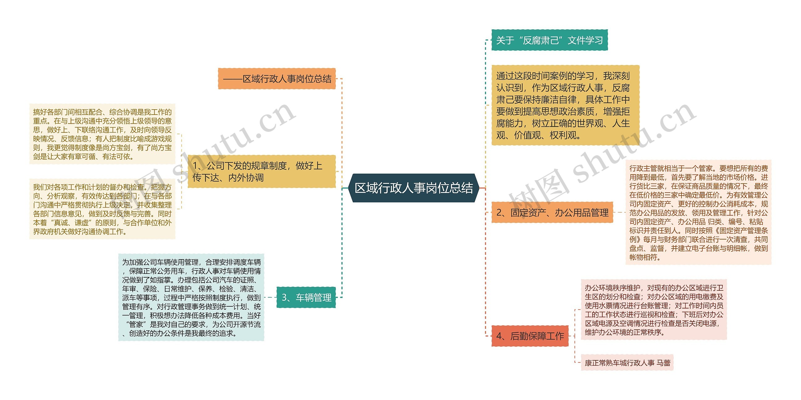 区域行政人事岗位总结