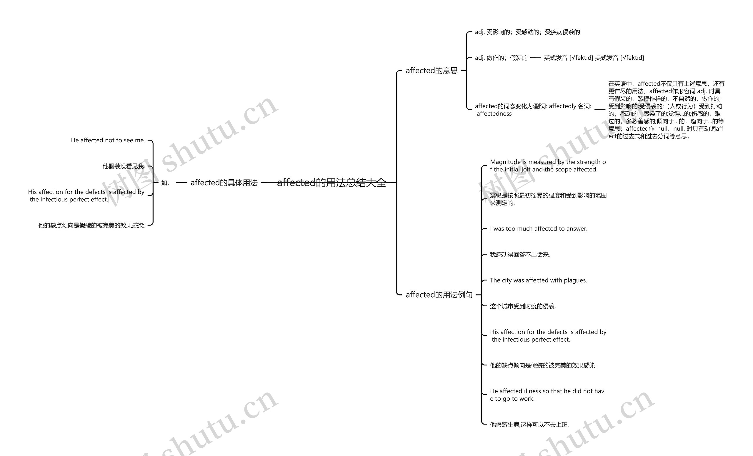 affected的用法总结大全思维导图