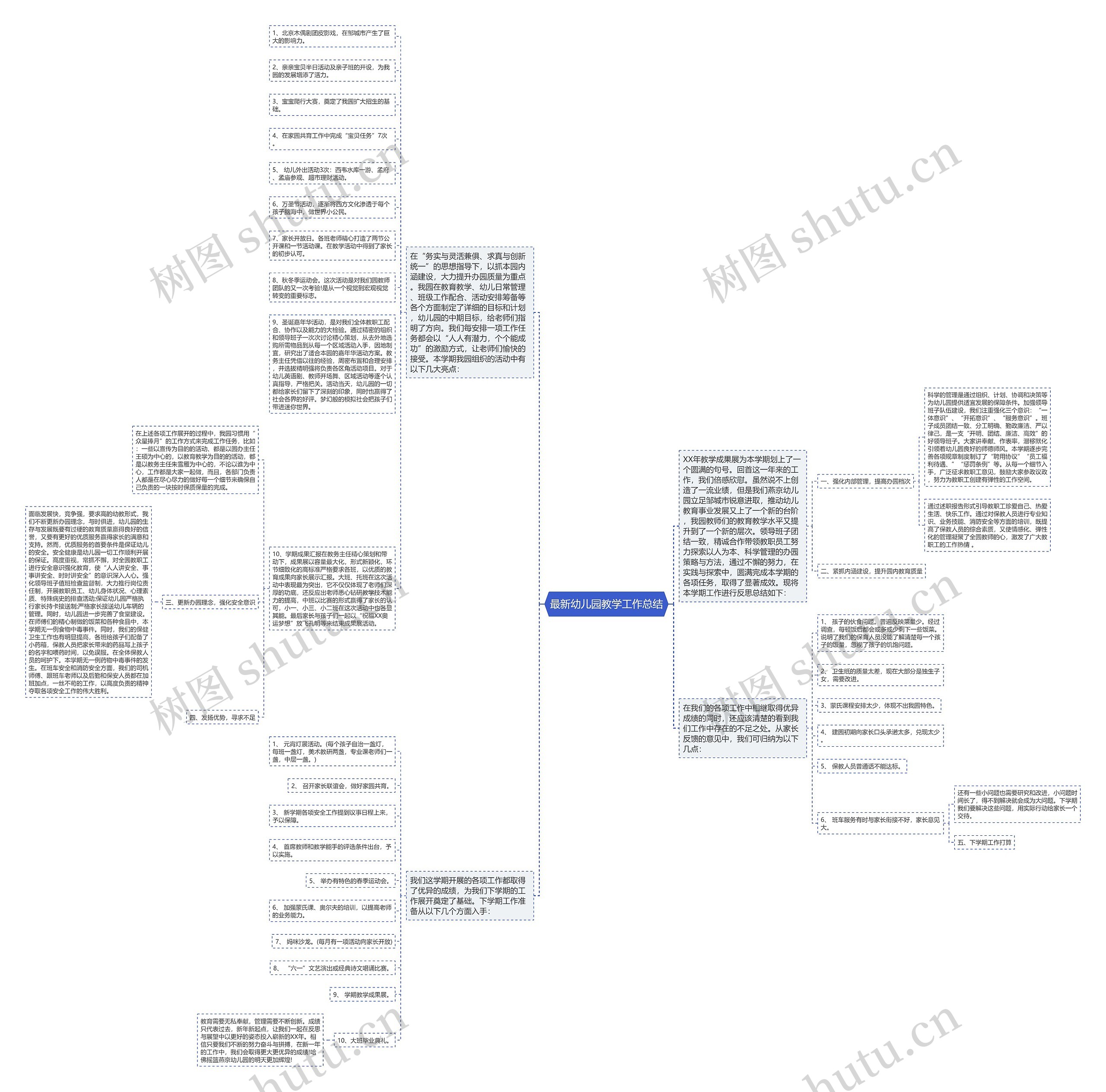 最新幼儿园教学工作总结思维导图