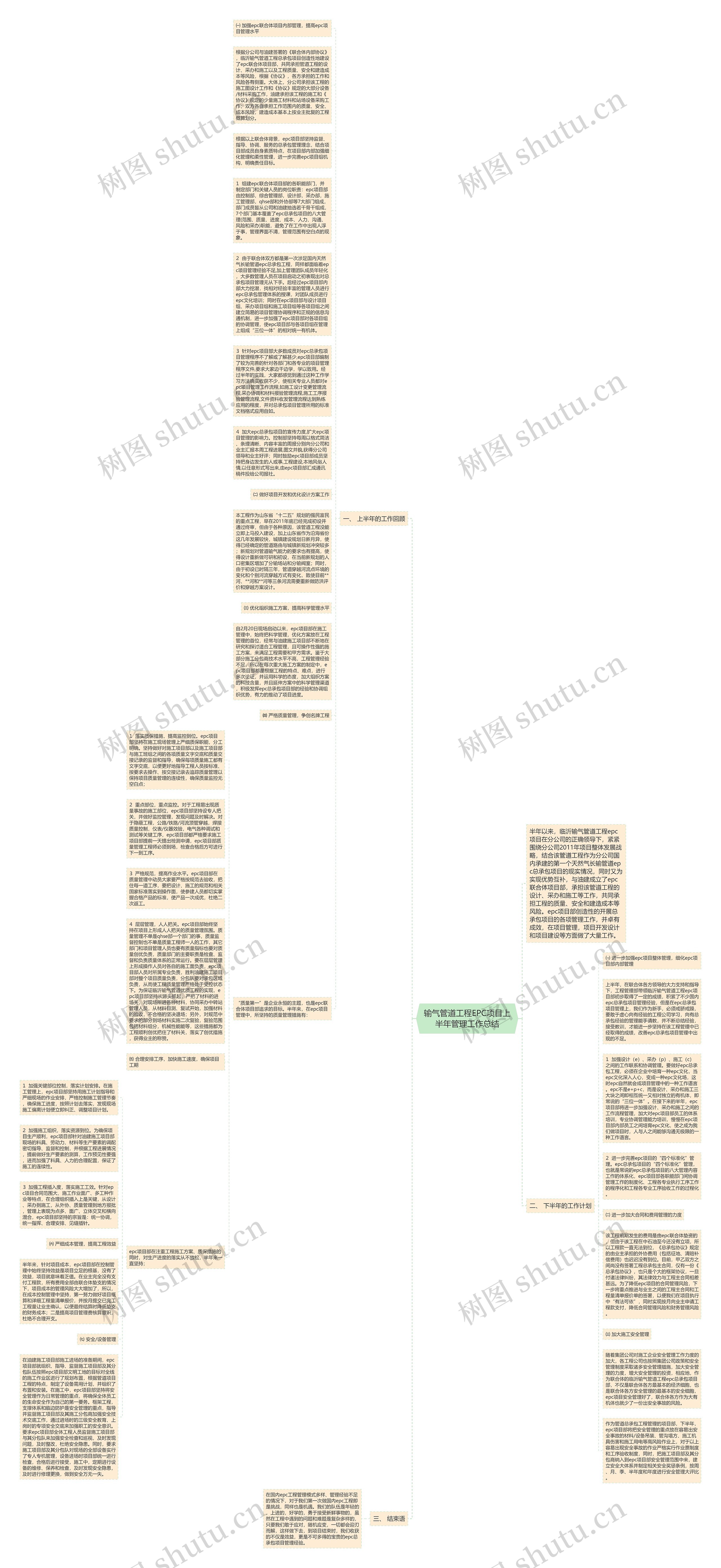 输气管道工程EPC项目上半年管理工作总结思维导图