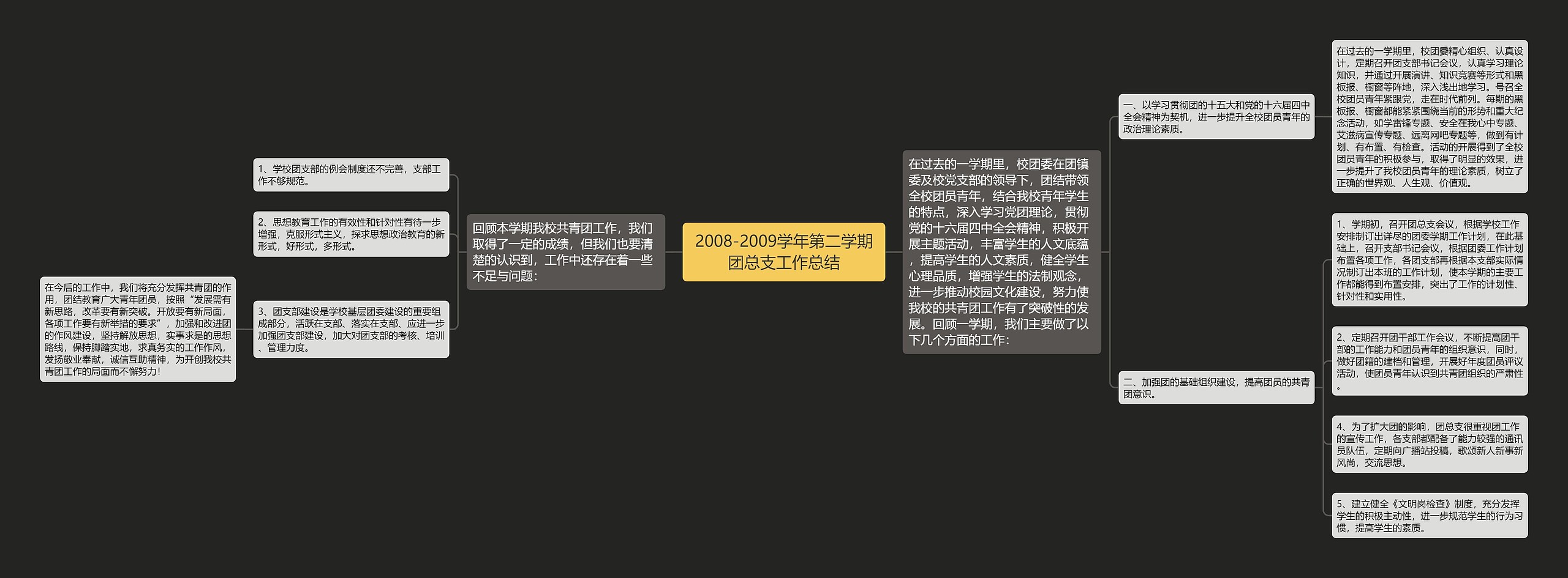 2008-2009学年第二学期团总支工作总结 2008-2009学年第二学期团总支工作总结