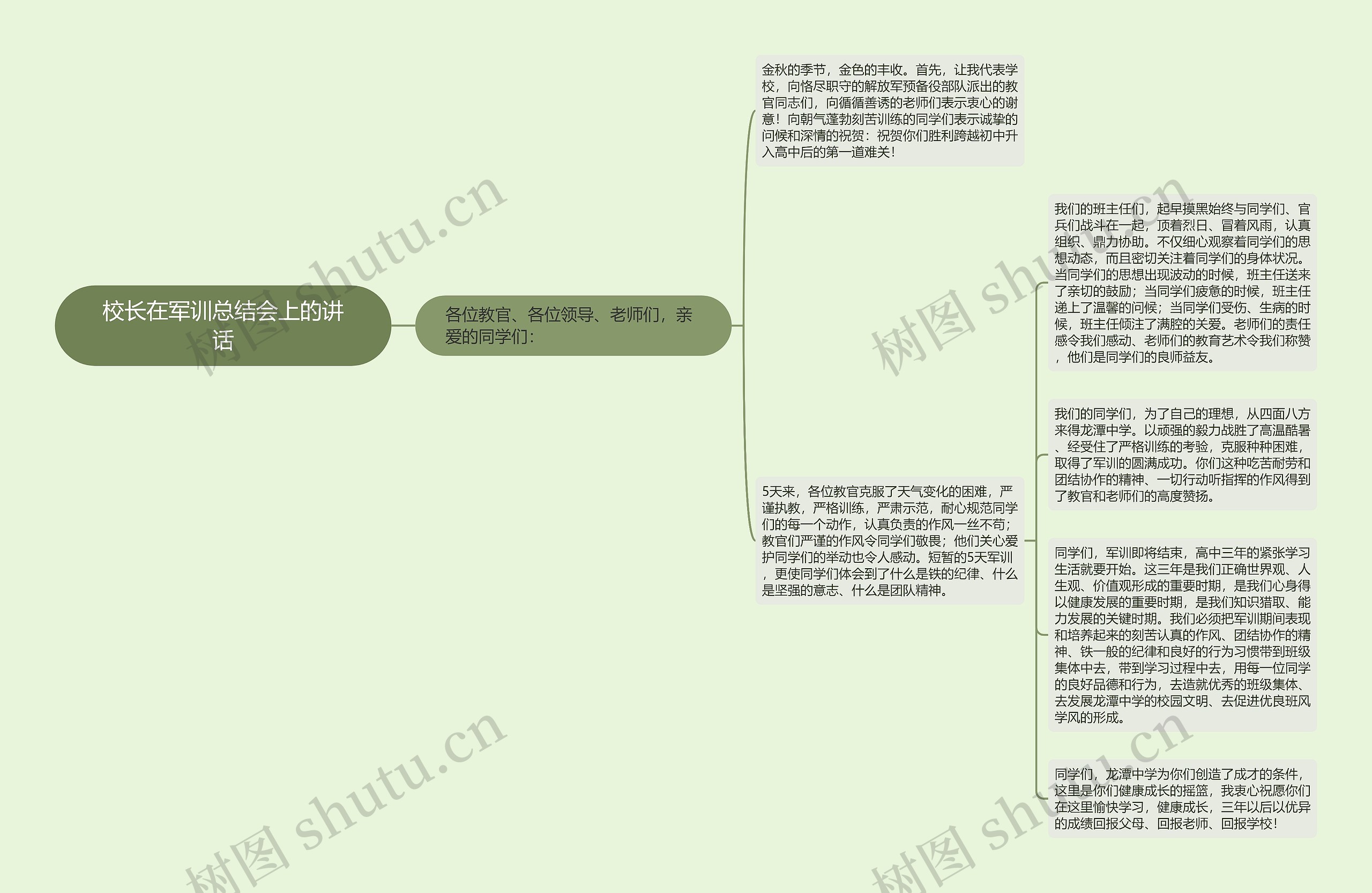 校长在军训总结会上的讲话思维导图