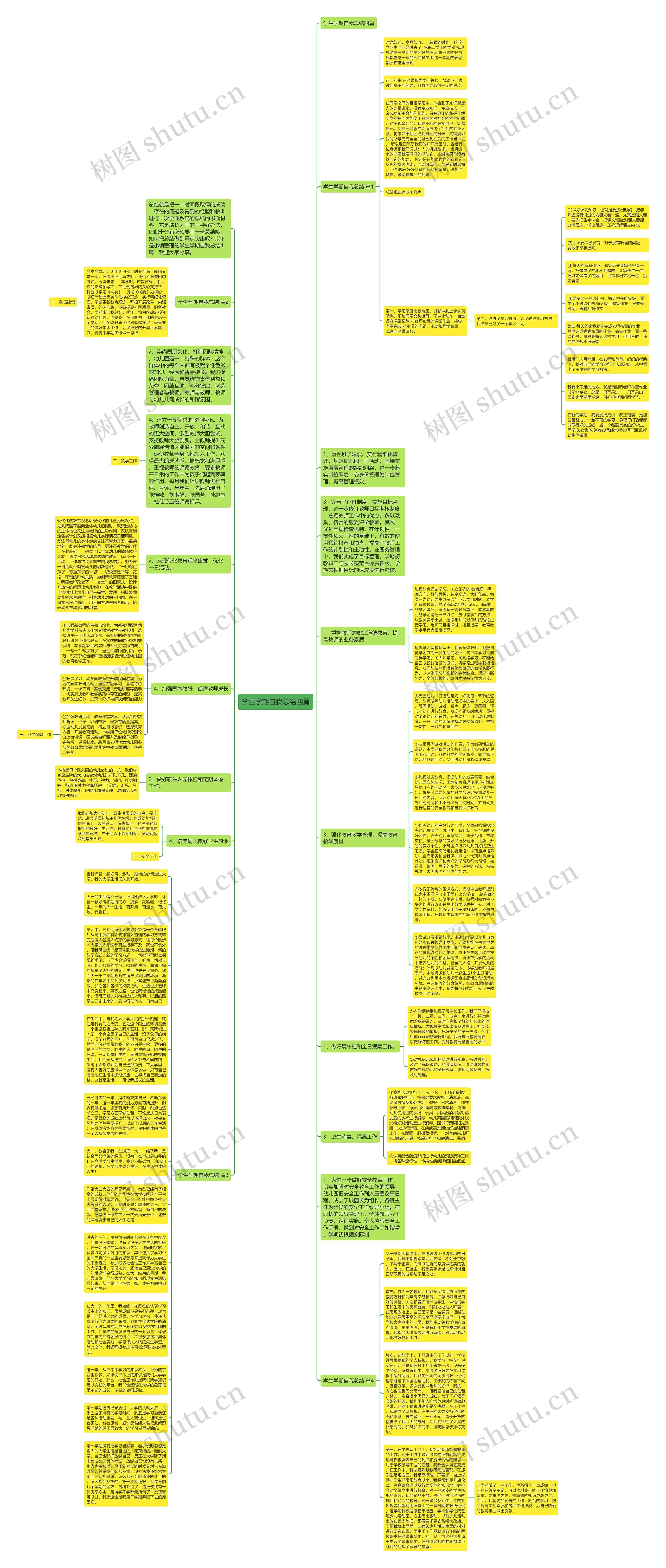 学生学期自我总结四篇思维导图