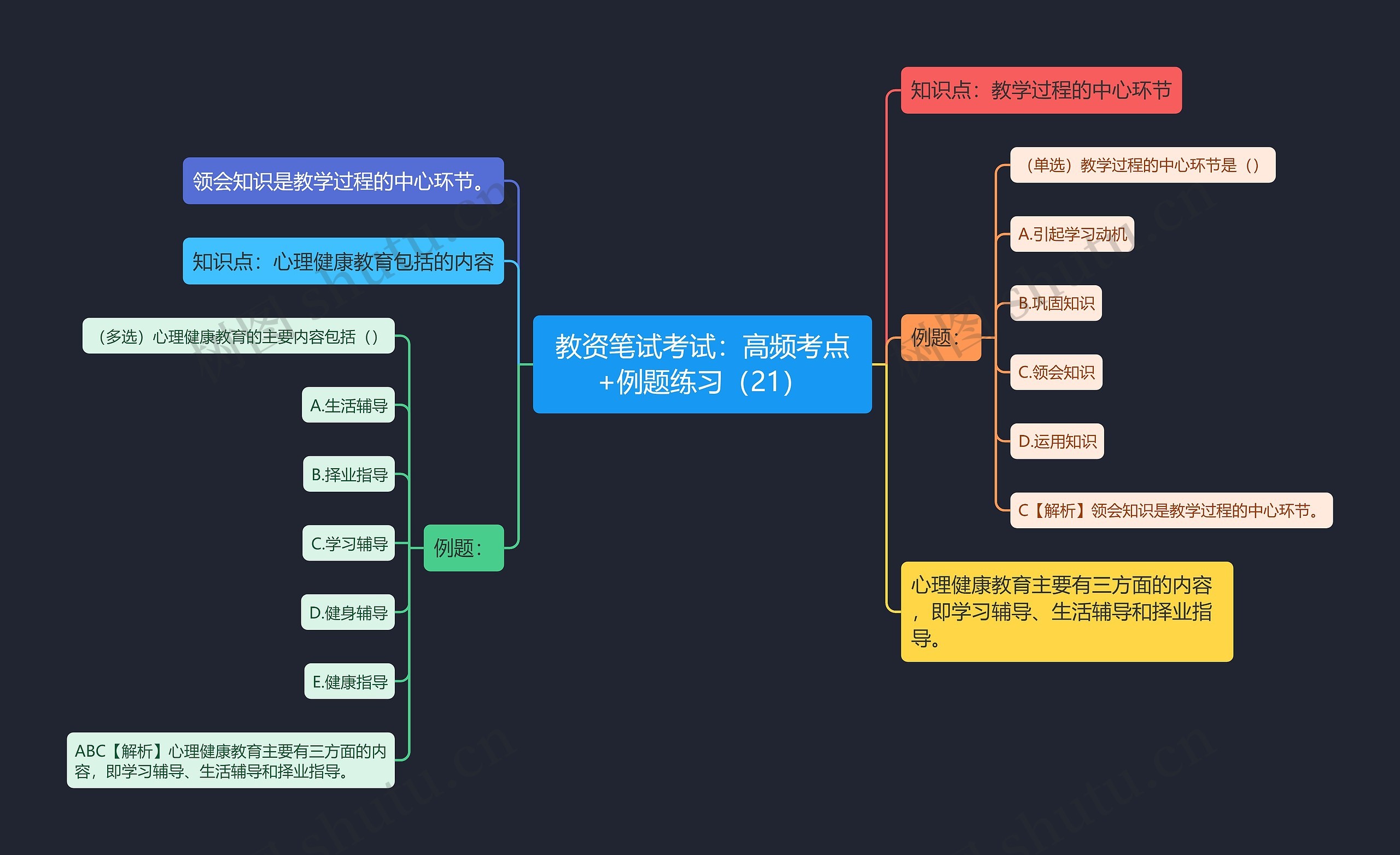 教资笔试考试：高频考点+例题练习（21）