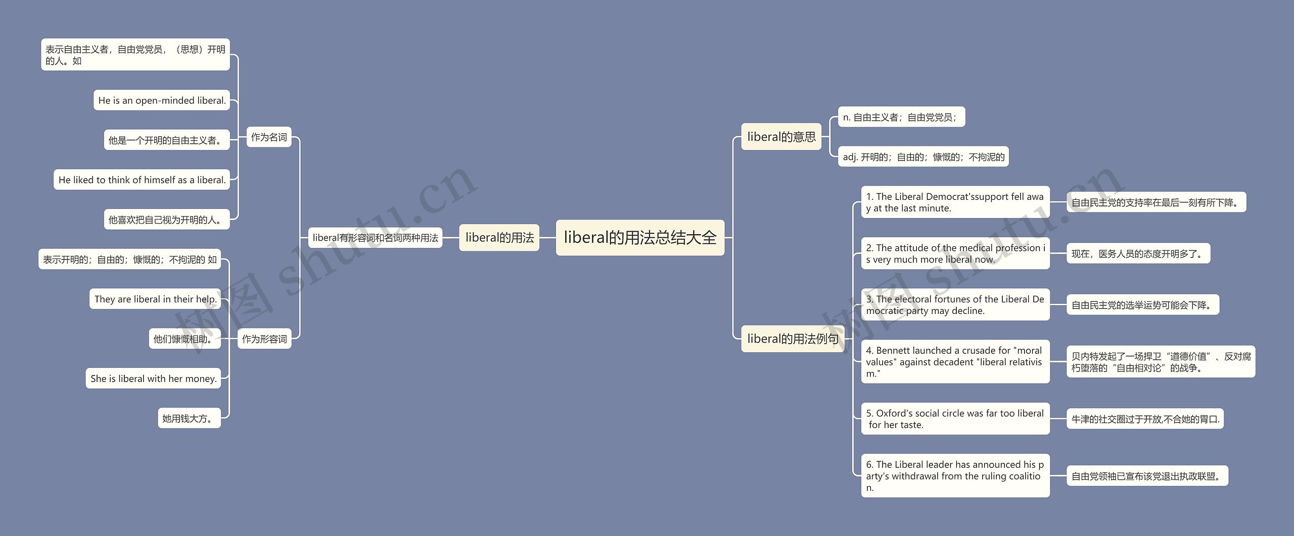 liberal的用法总结大全思维导图