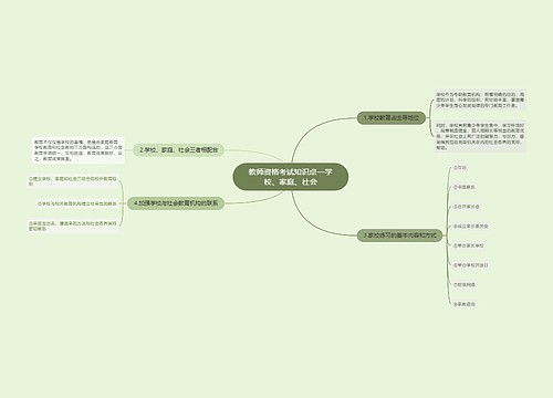 教师资格考试知识点—学校、家庭、社会