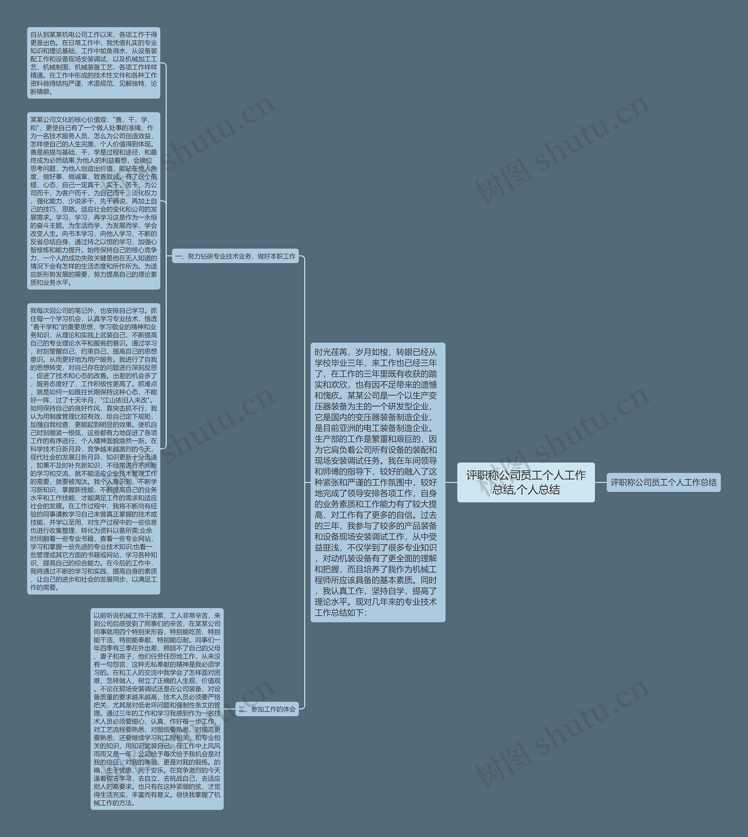 评职称公司员工个人工作总结,个人总结 评职称公司员工个人工作总结,个人总结