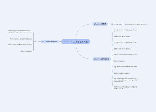 allocation的用法总结大全