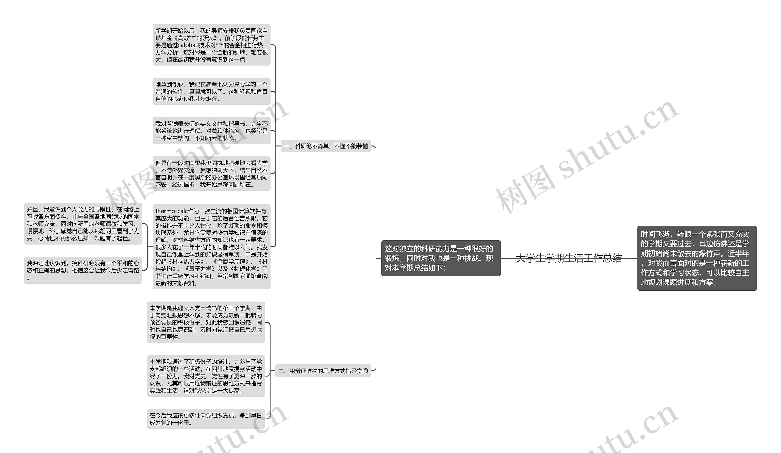 大学生学期生活工作总结思维导图