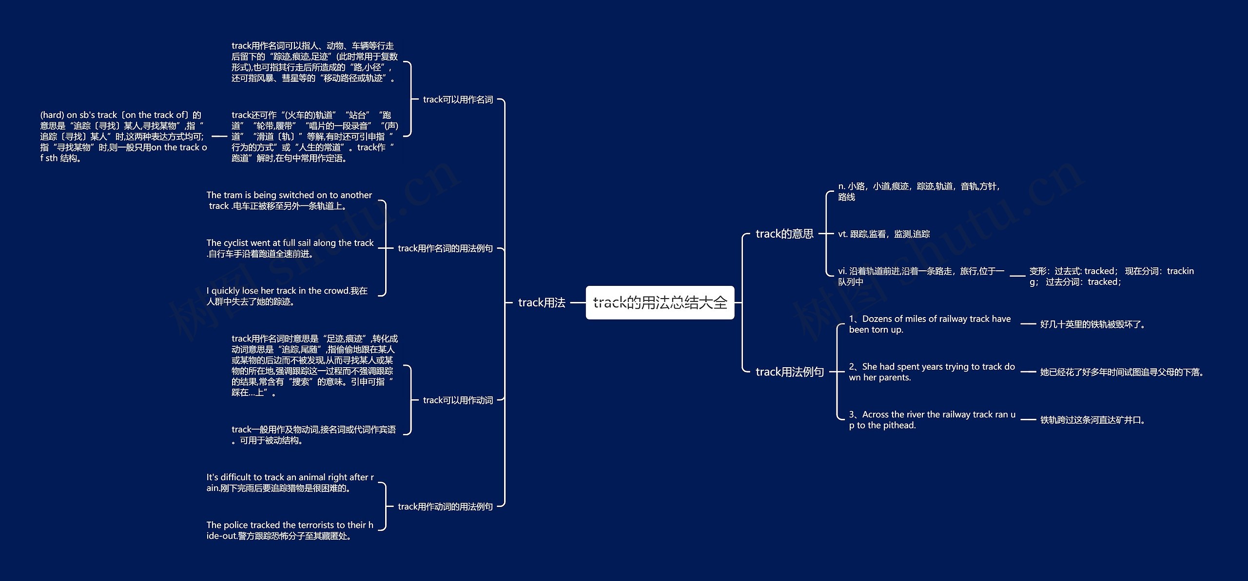 track的用法总结大全思维导图