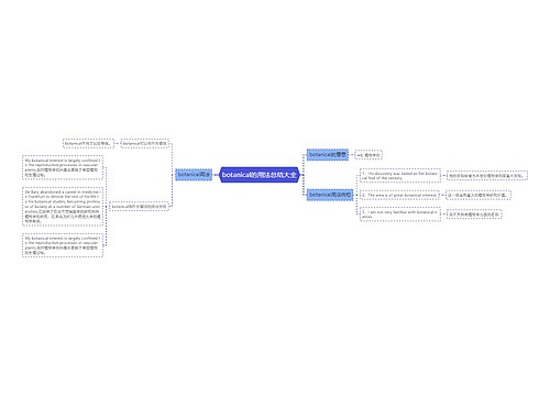 botanical的用法总结大全