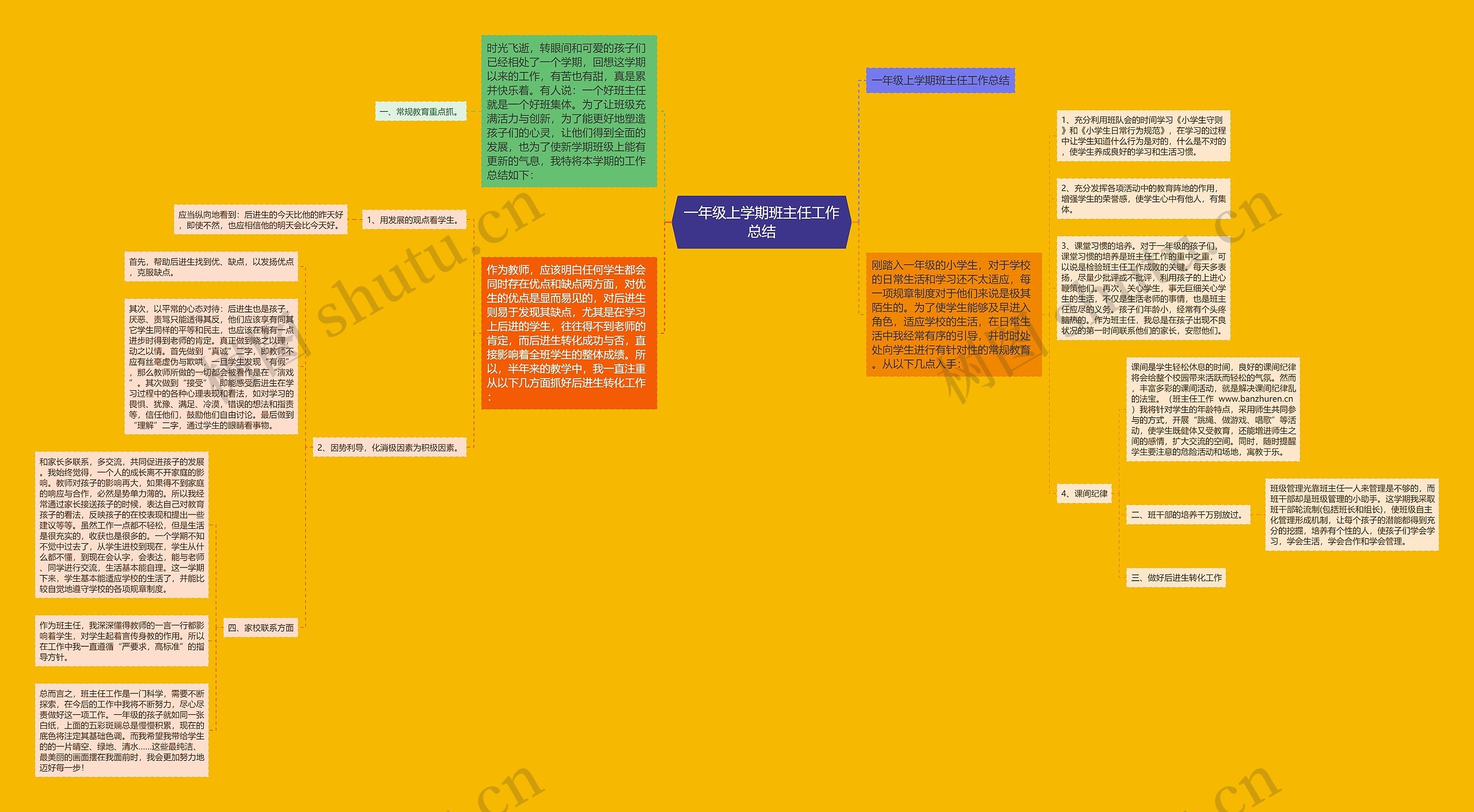 一年级上学期班主任工作总结思维导图