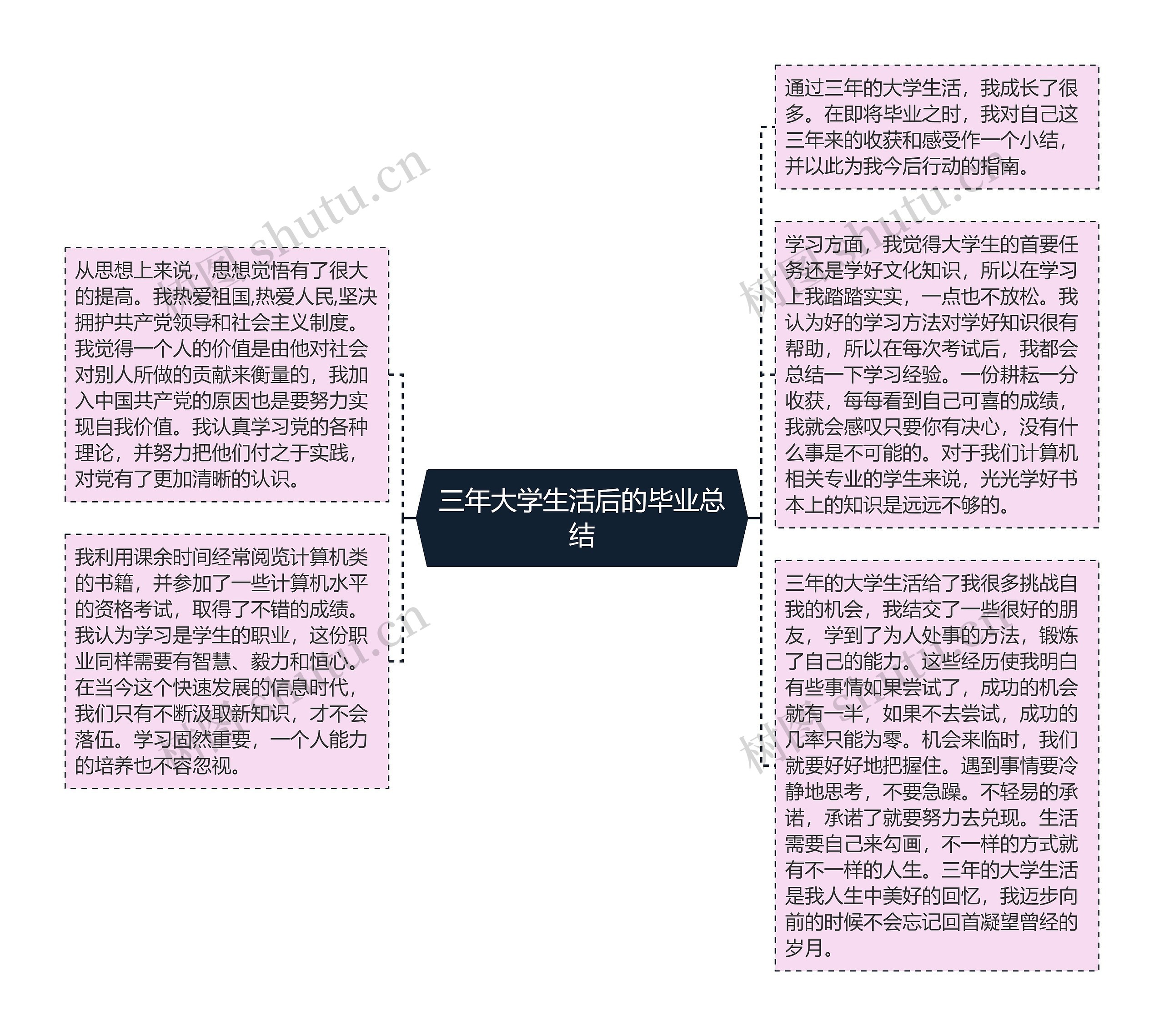三年大学生活后的毕业总结