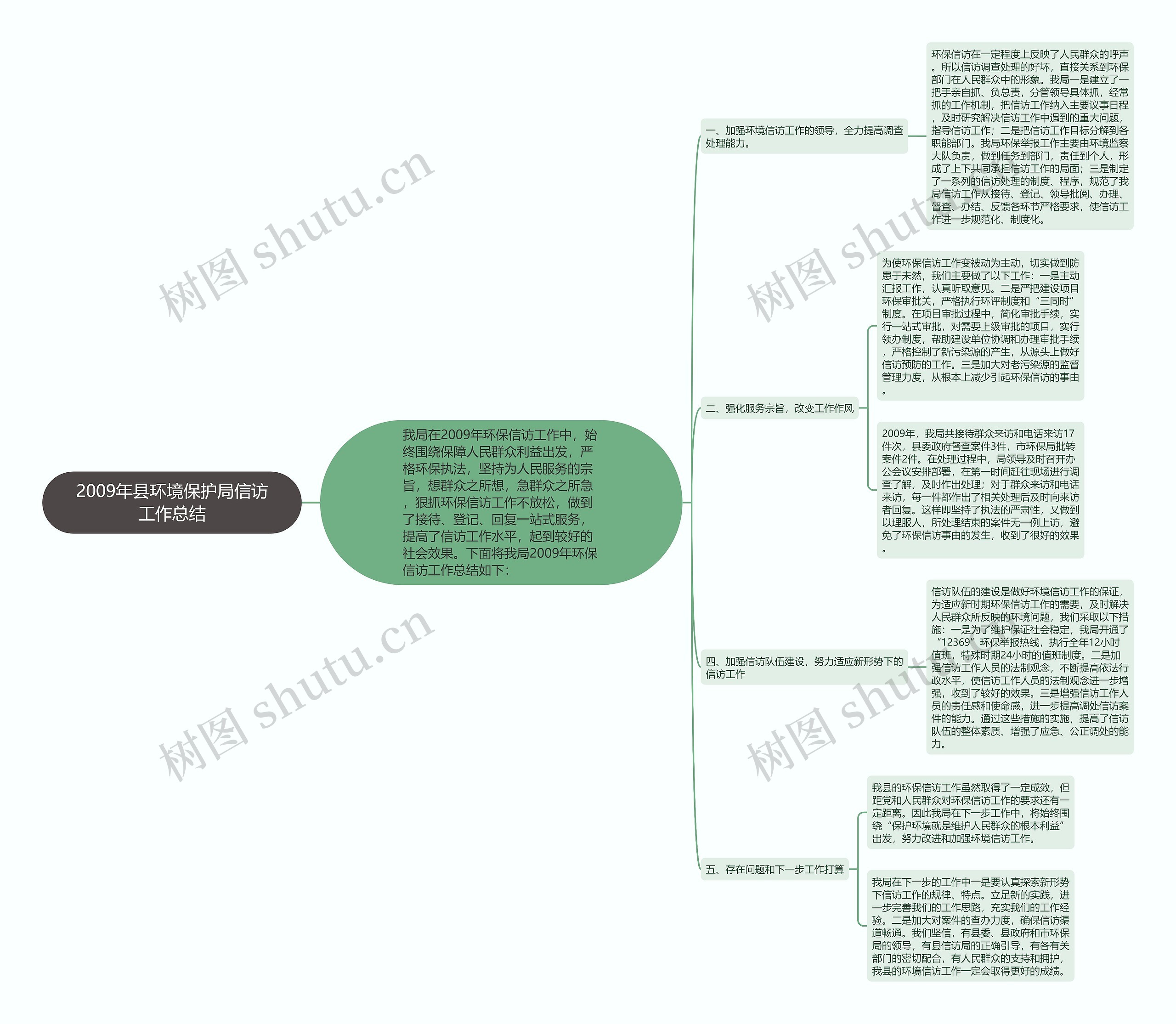 2009年县环境保护局信访工作总结