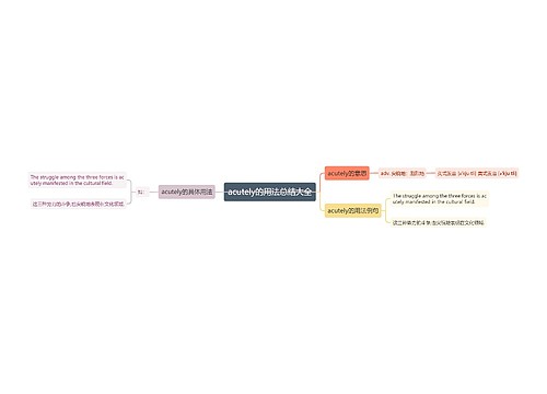 acutely的用法总结大全