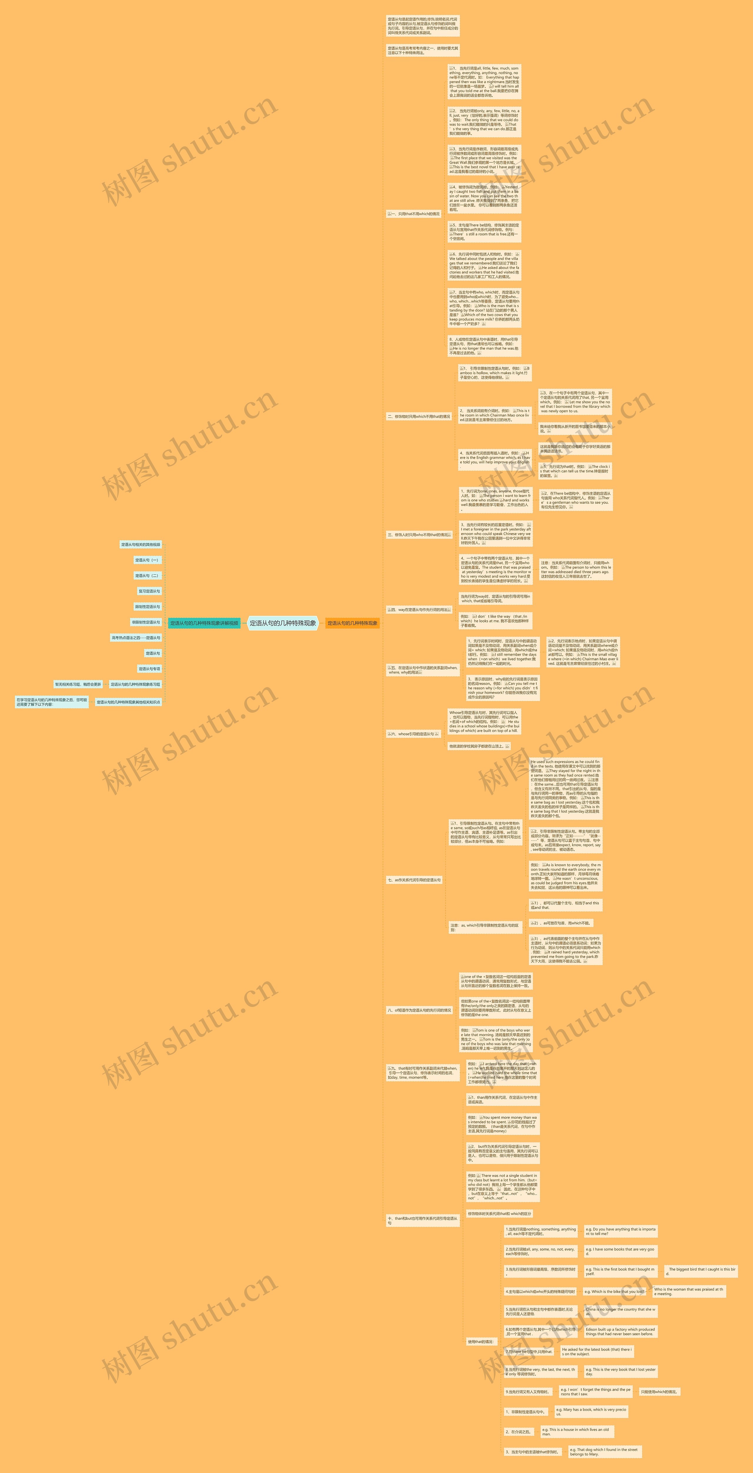 定语从句的几种特殊现象思维导图