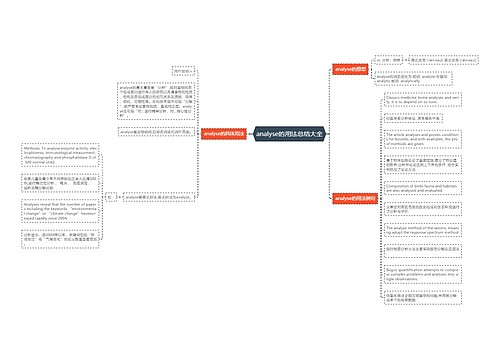 analyse的用法总结大全