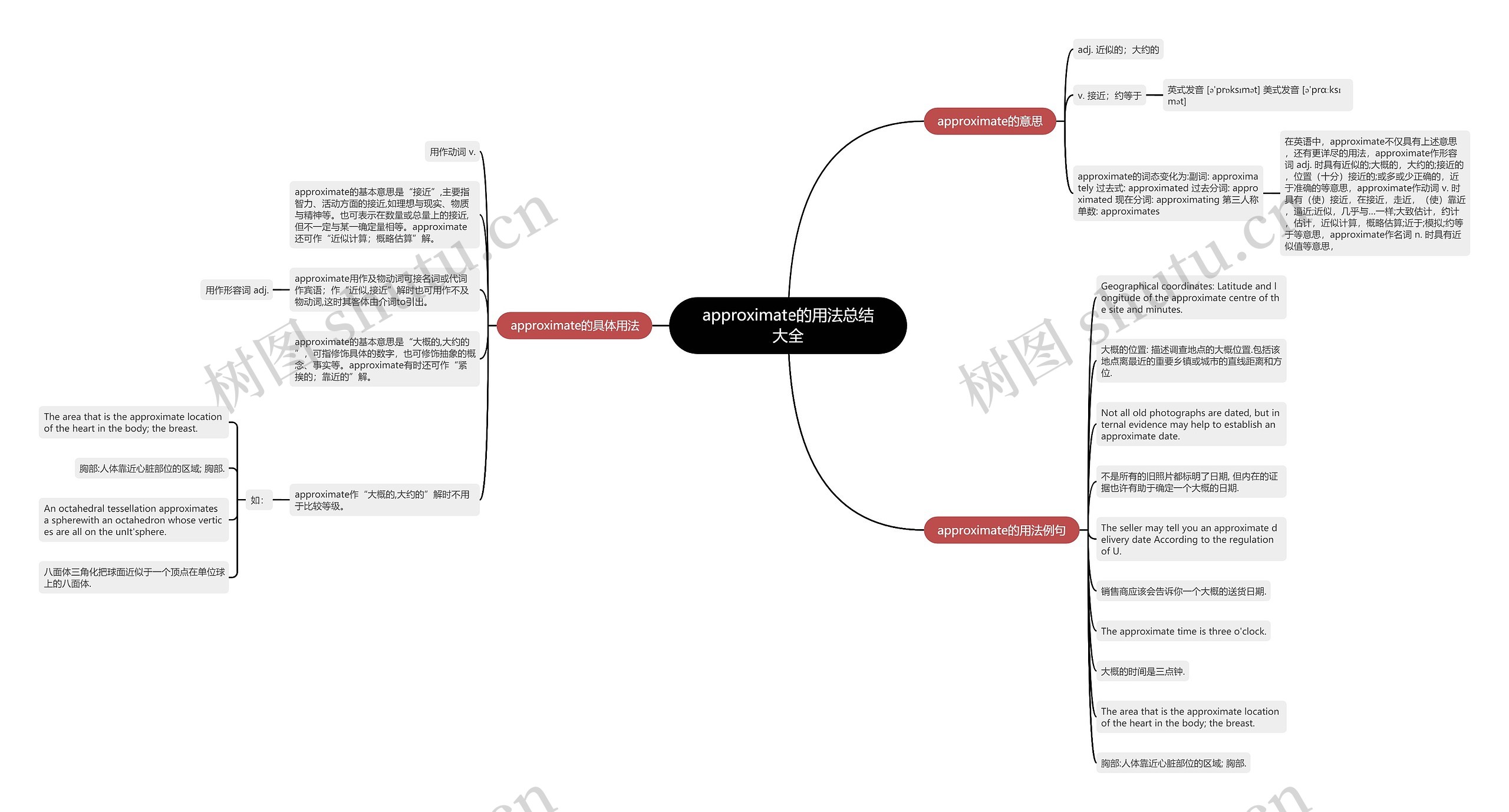 approximate的用法总结大全思维导图