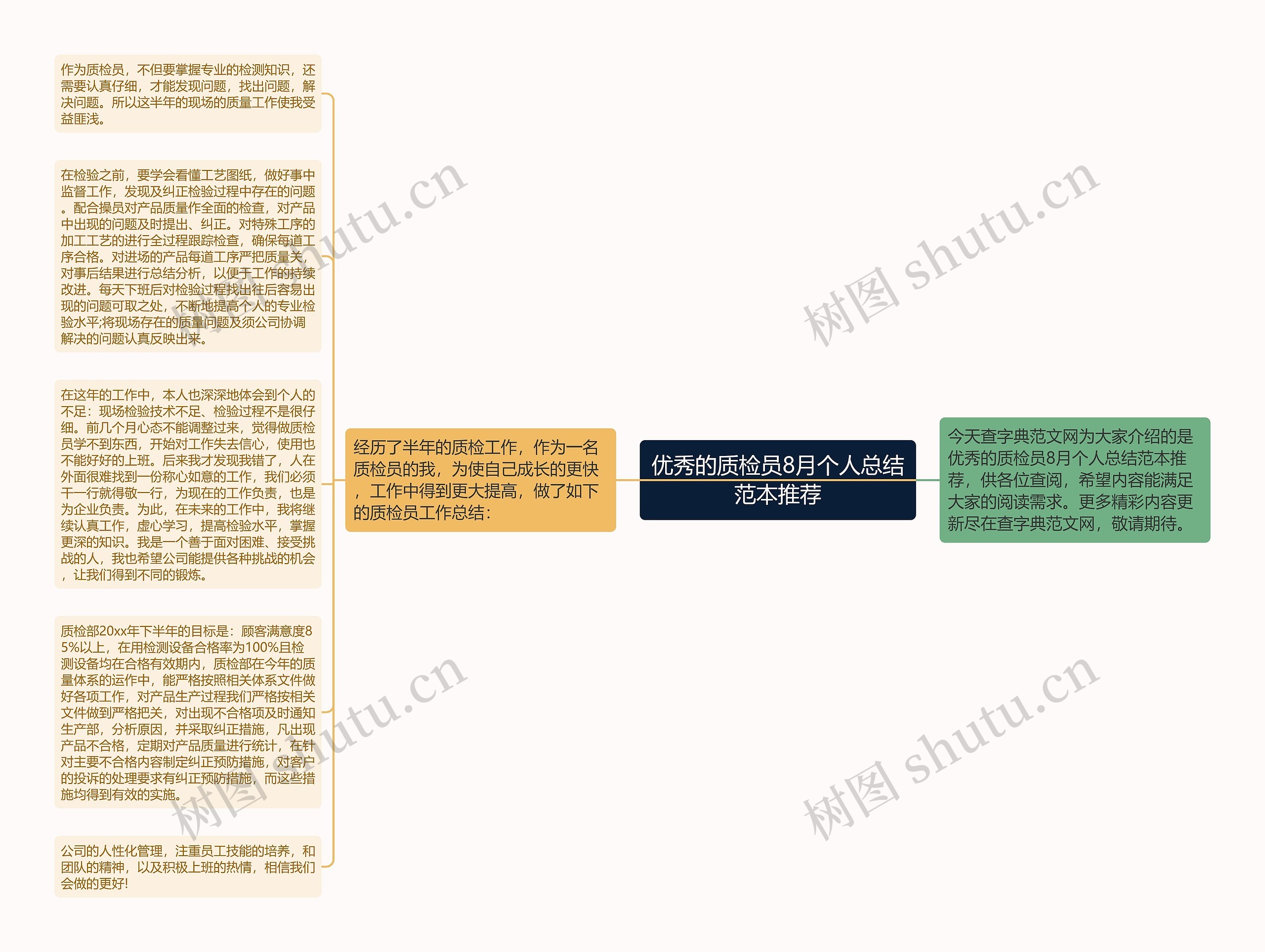 优秀的质检员8月个人总结范本推荐思维导图