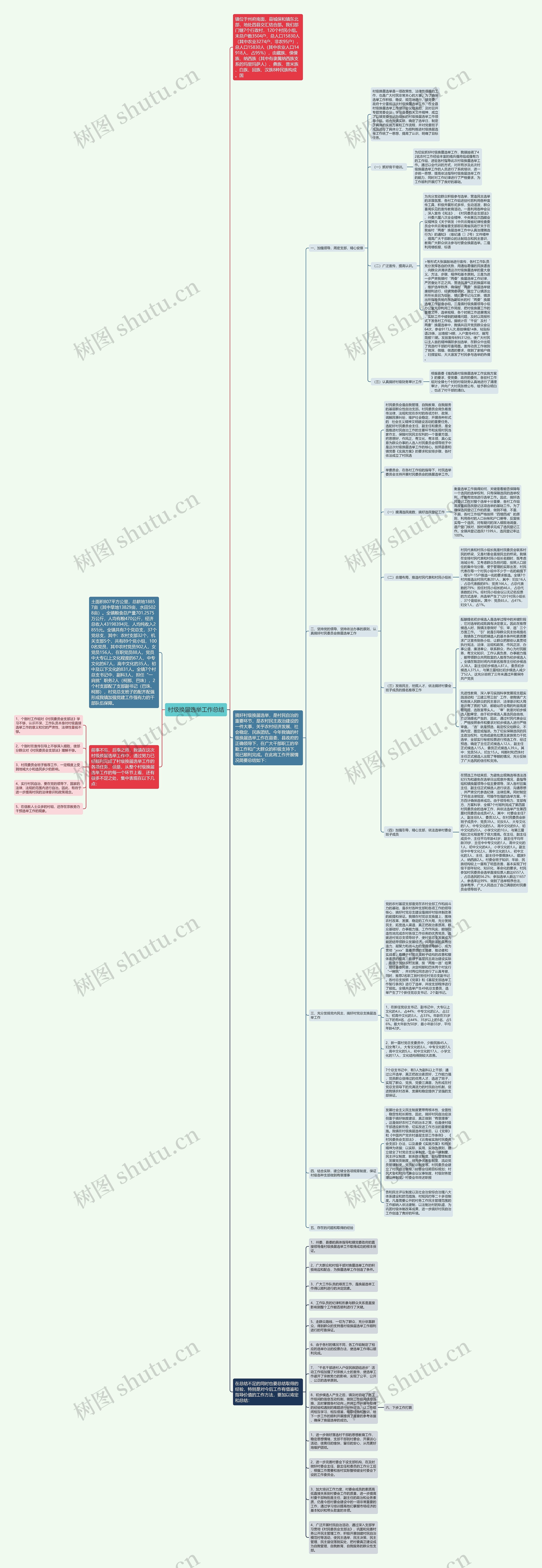 村级换届选举工作总结思维导图