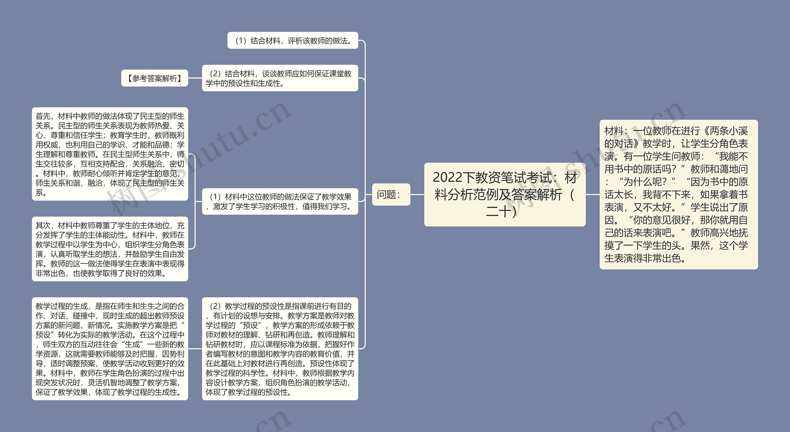 2022下教资笔试考试:材料分析范例及答案解析(二十)思维导图高清图 2022下教资笔试考试:材料分析范例及答案解析(二十)思维导图