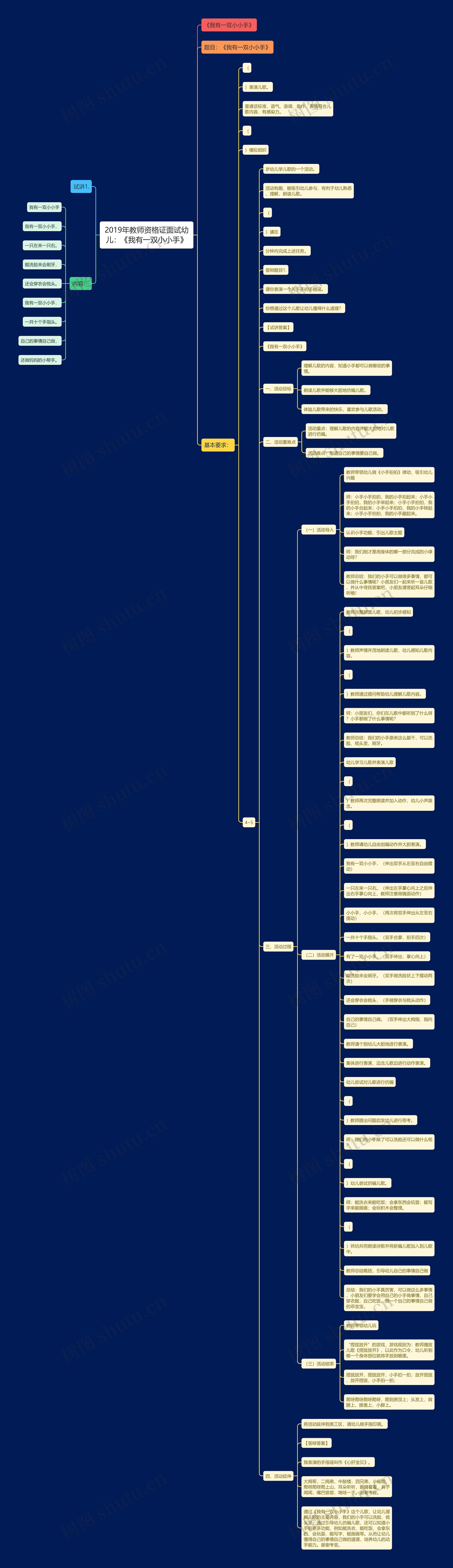 2019年教师资格证面试幼儿：《我有一双小小手》思维导图