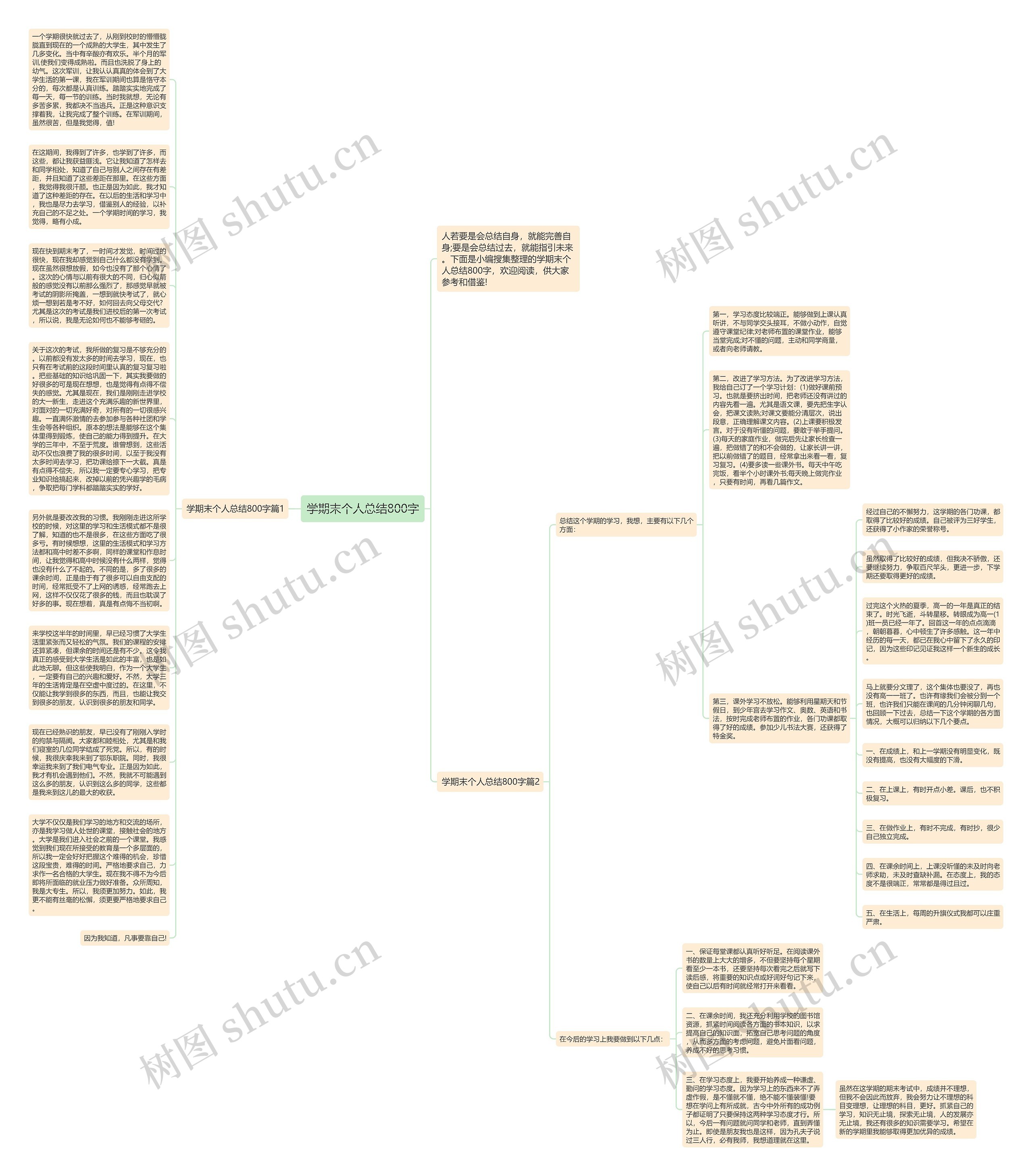 学期末个人总结800字思维导图