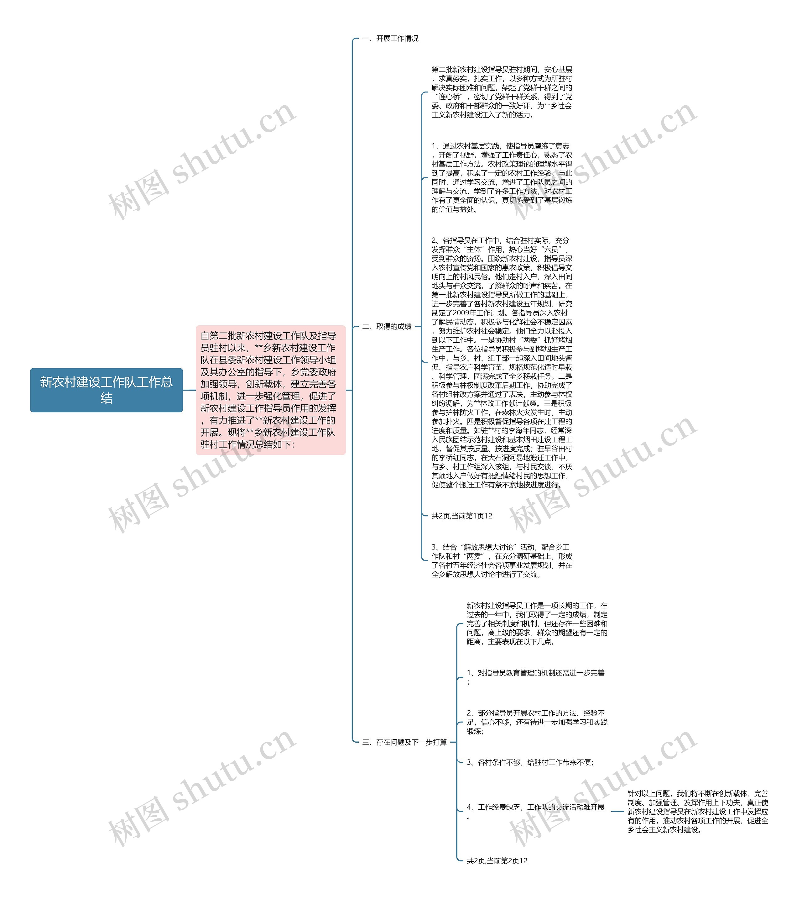 新农村建设工作队工作总结思维导图