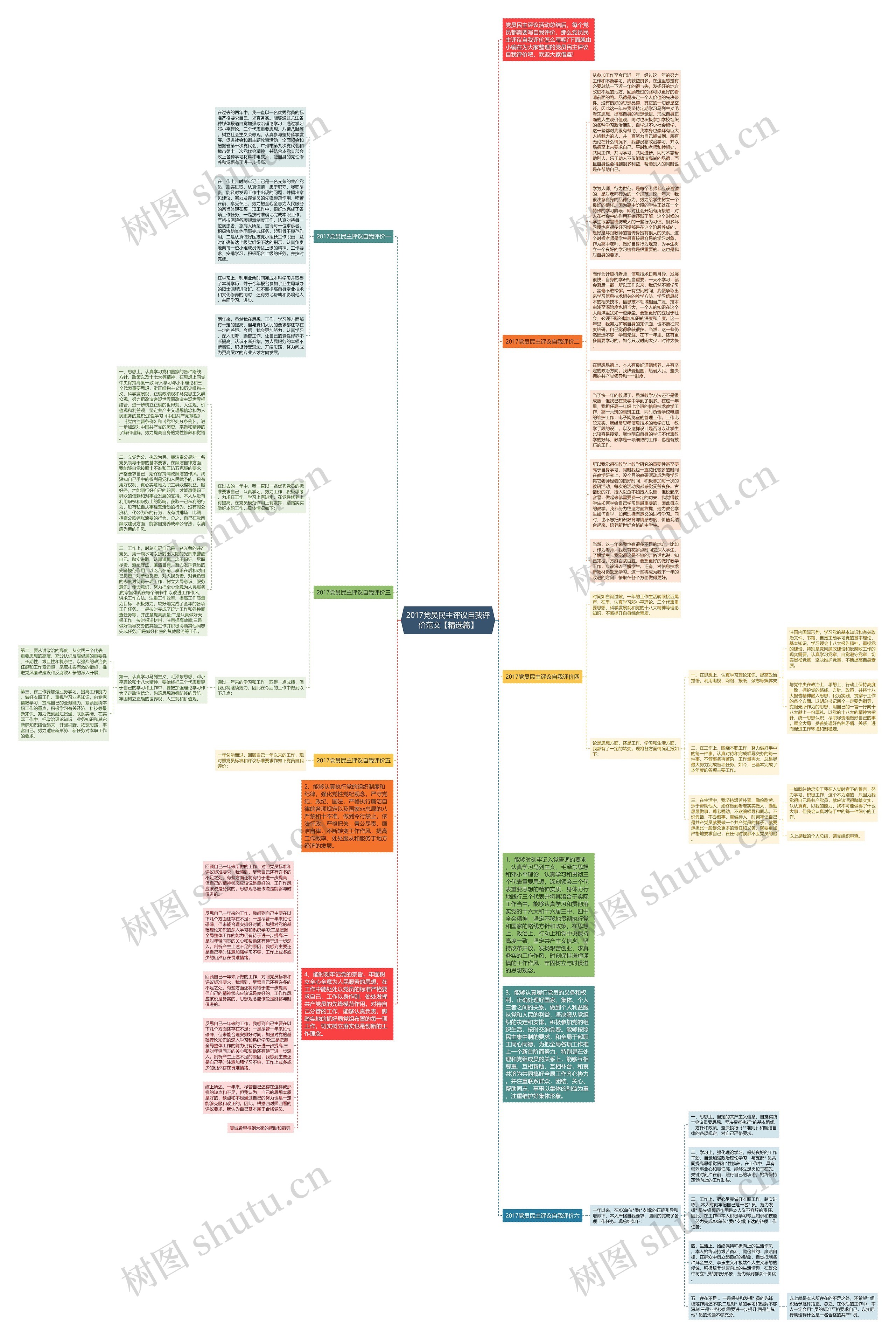 2017党员民主评议自我评价范文【精选篇】思维导图