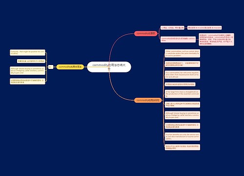 commodity的用法总结大全
