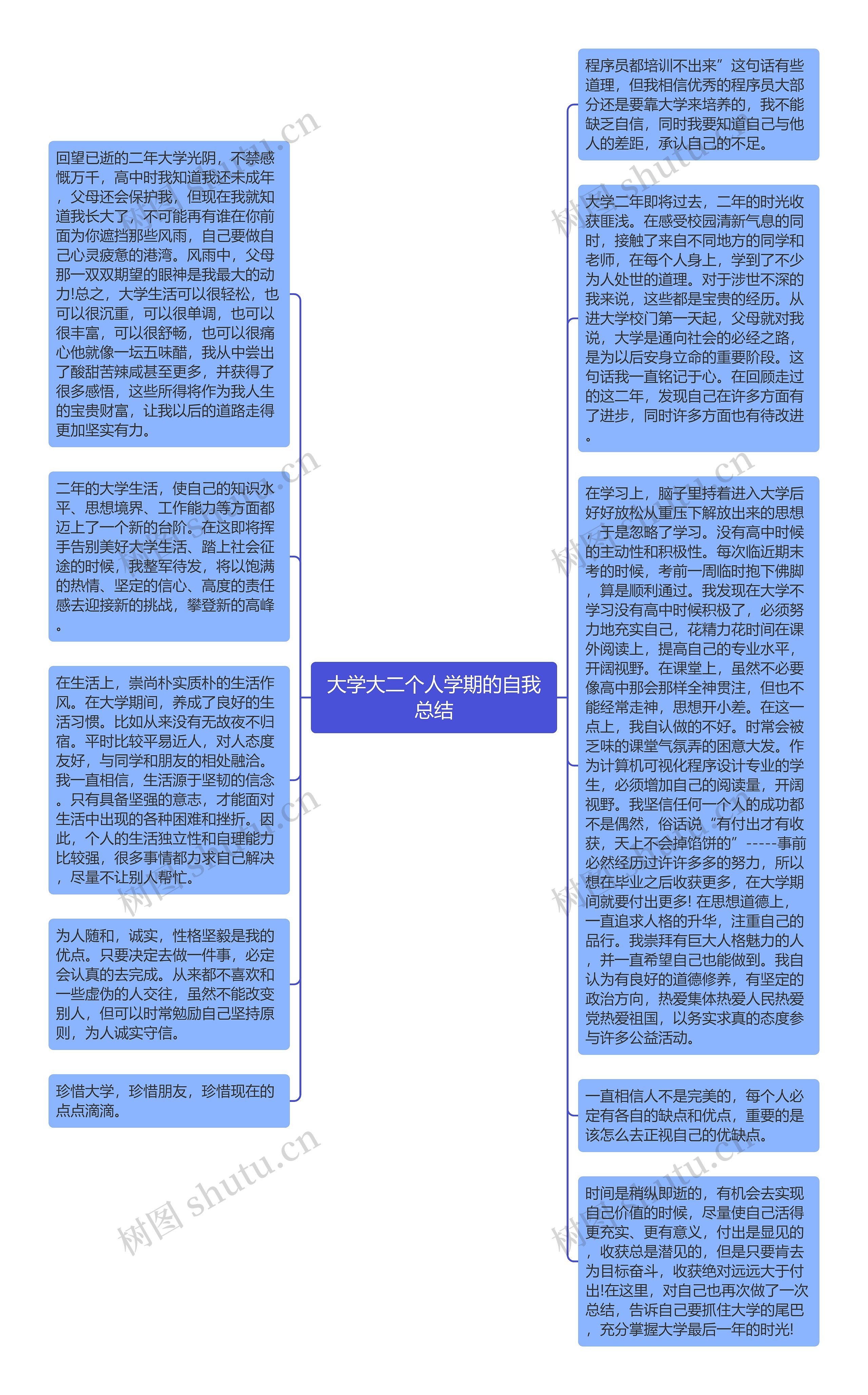 大学大二个人学期的自我总结思维导图