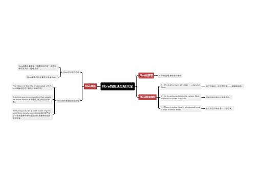 fibre的用法总结大全