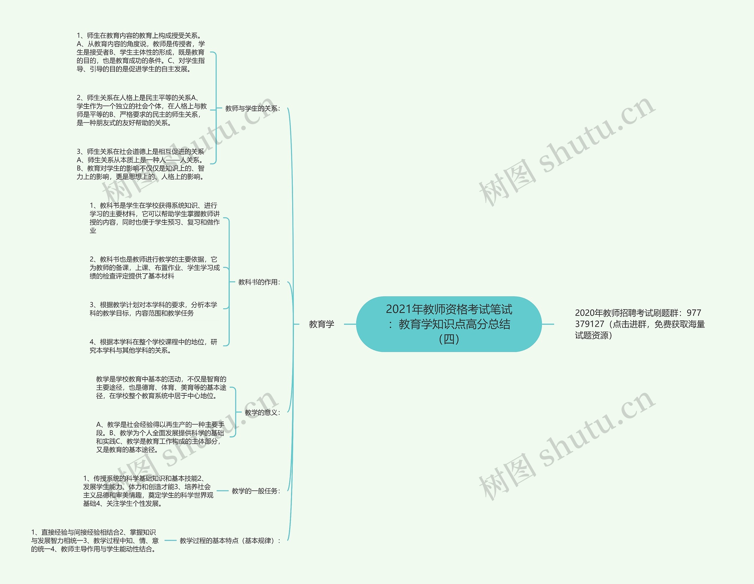 2021年教师资格考试笔试：教育学知识点高分总结（四）