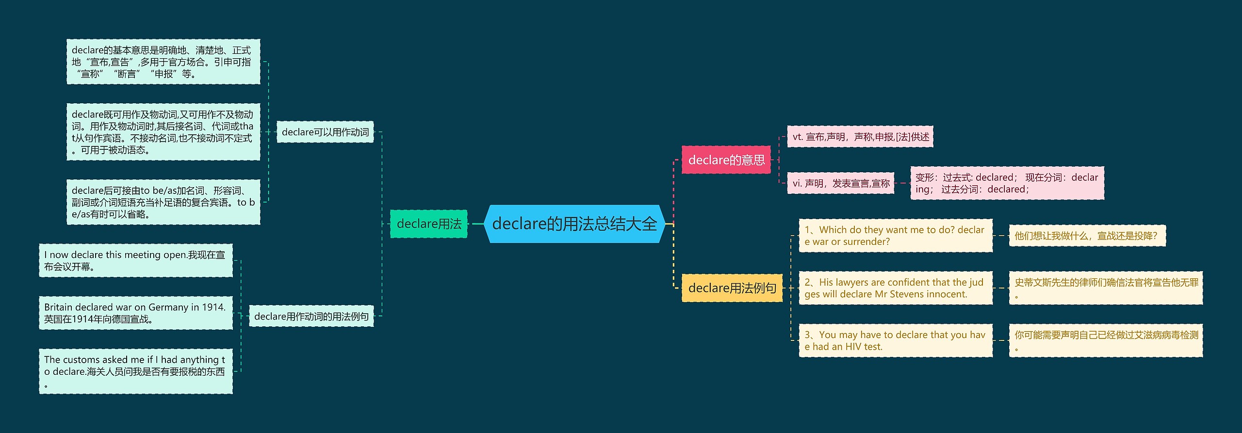 declare的用法总结大全