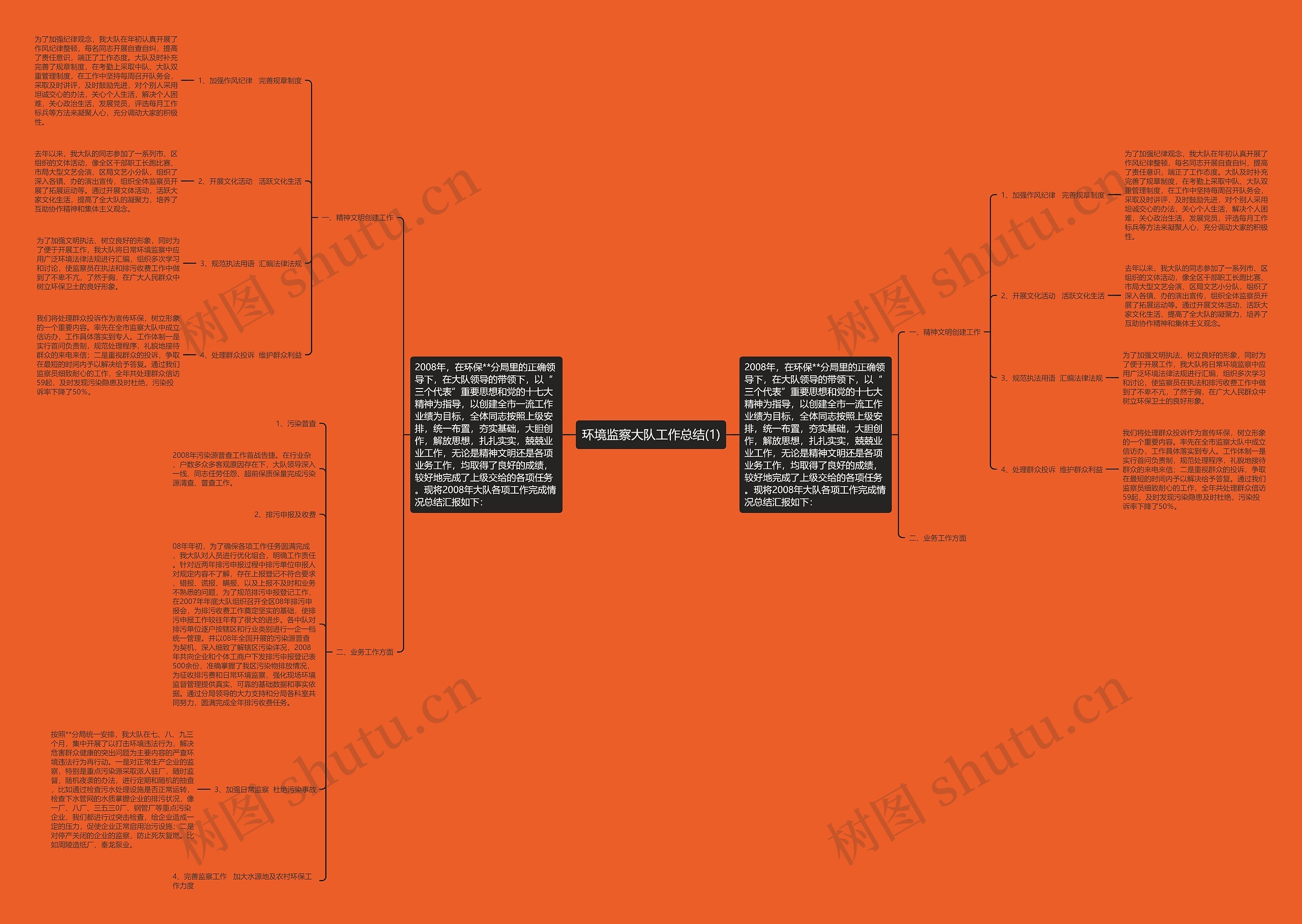 环境监察大队工作总结(1)思维导图