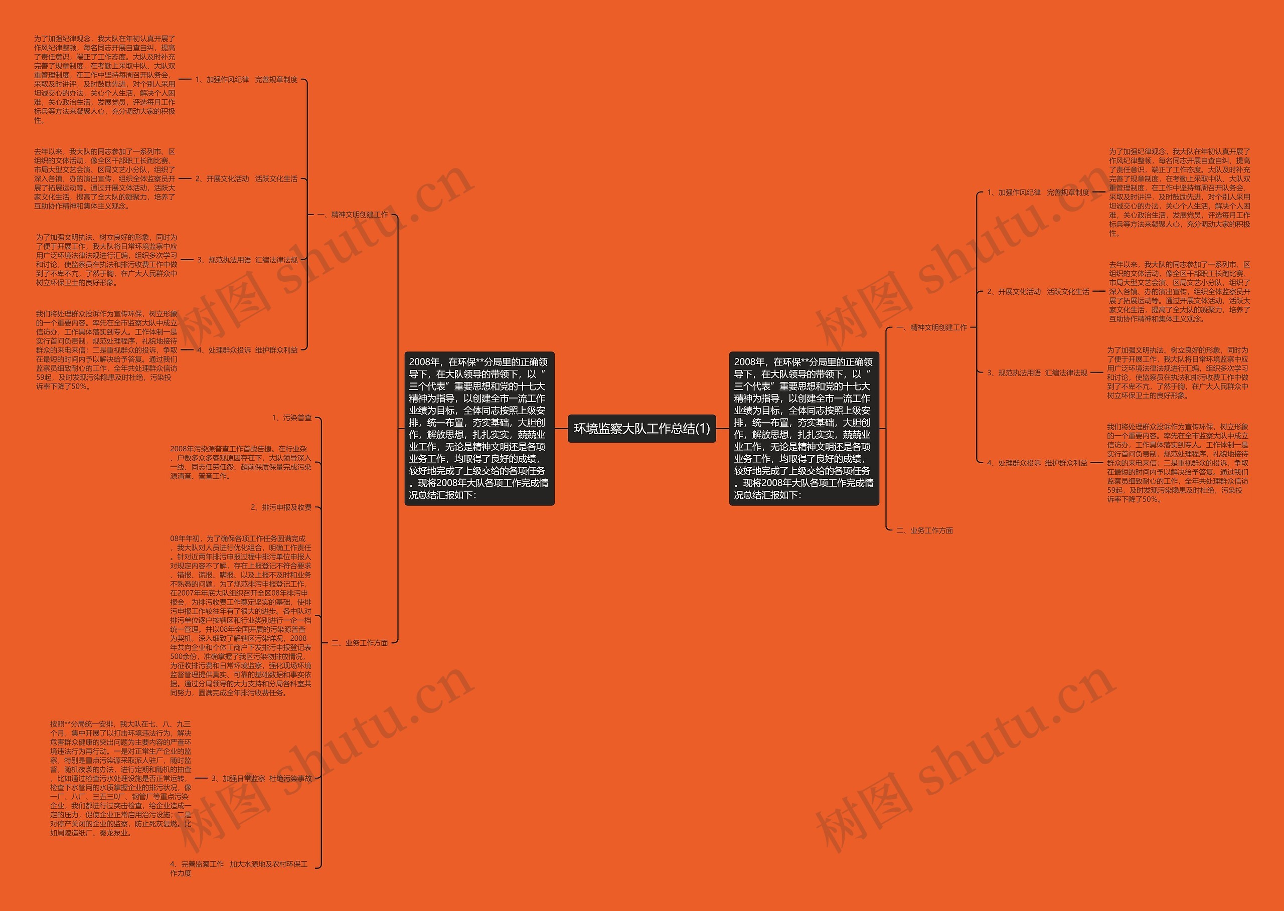 环境监察大队工作总结(1) 环境监察大队工作总结(1)