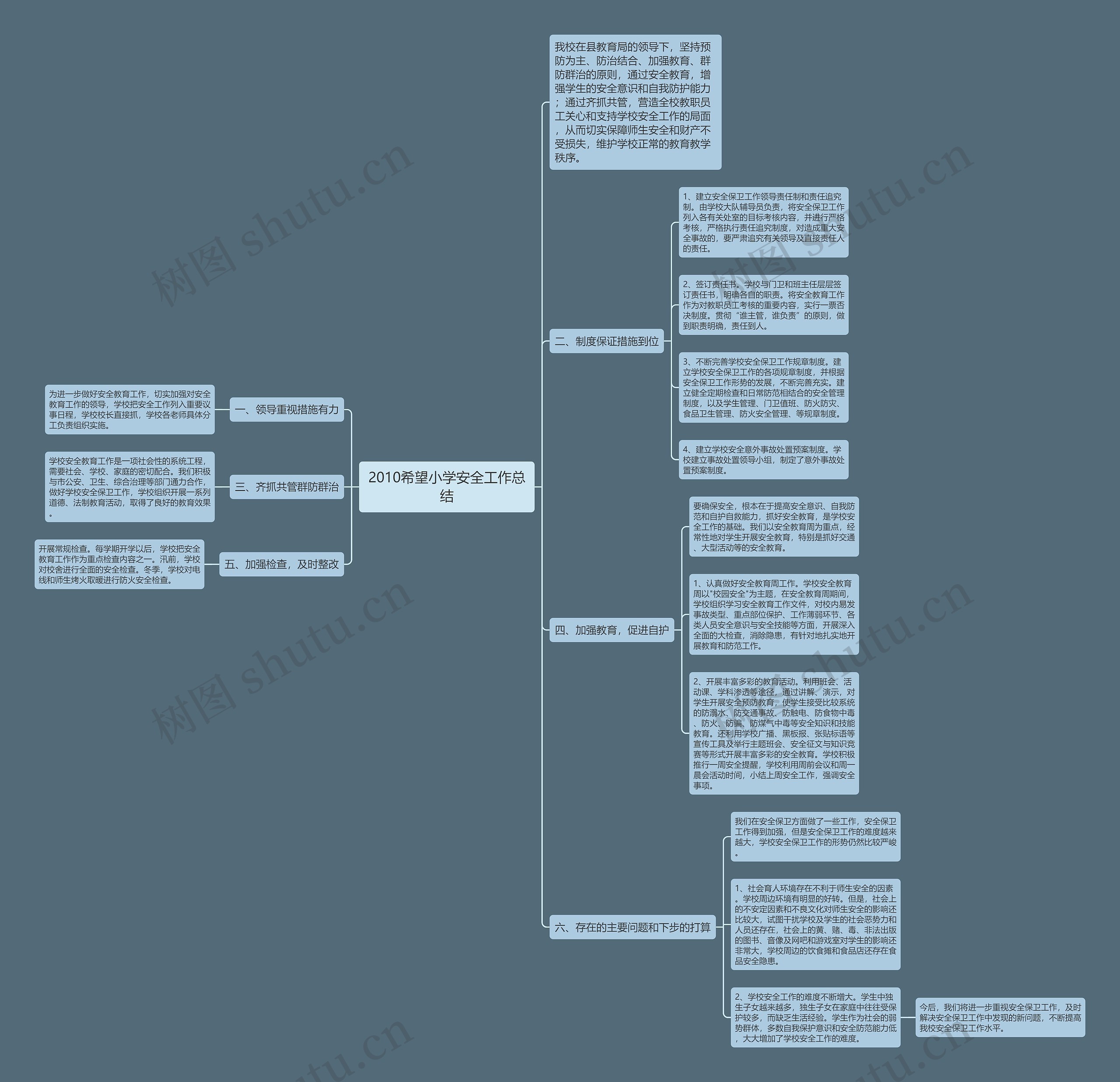 2010希望小学安全工作总结思维导图