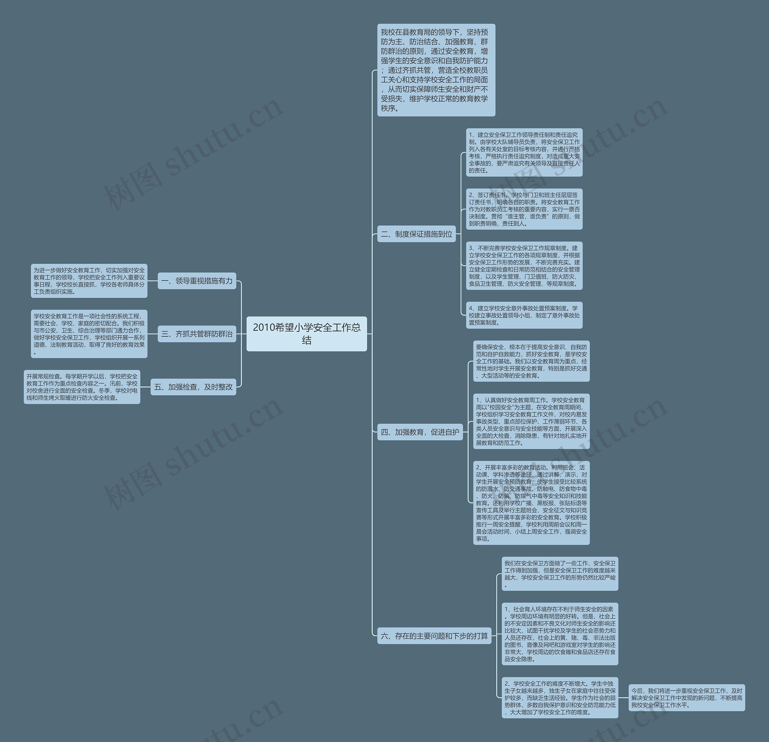 2010希望小学安全工作总结 2010希望小学安全工作总结