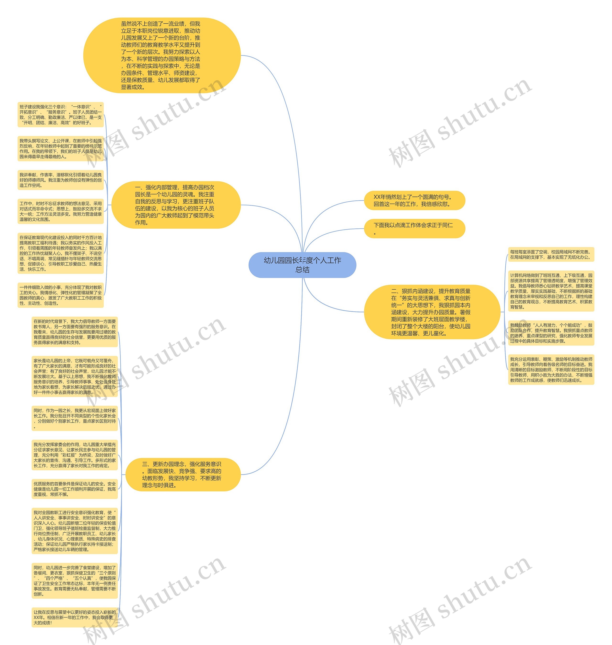 幼儿园园长年度个人工作总结思维导图