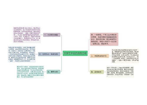 大学生毕业的自我总结