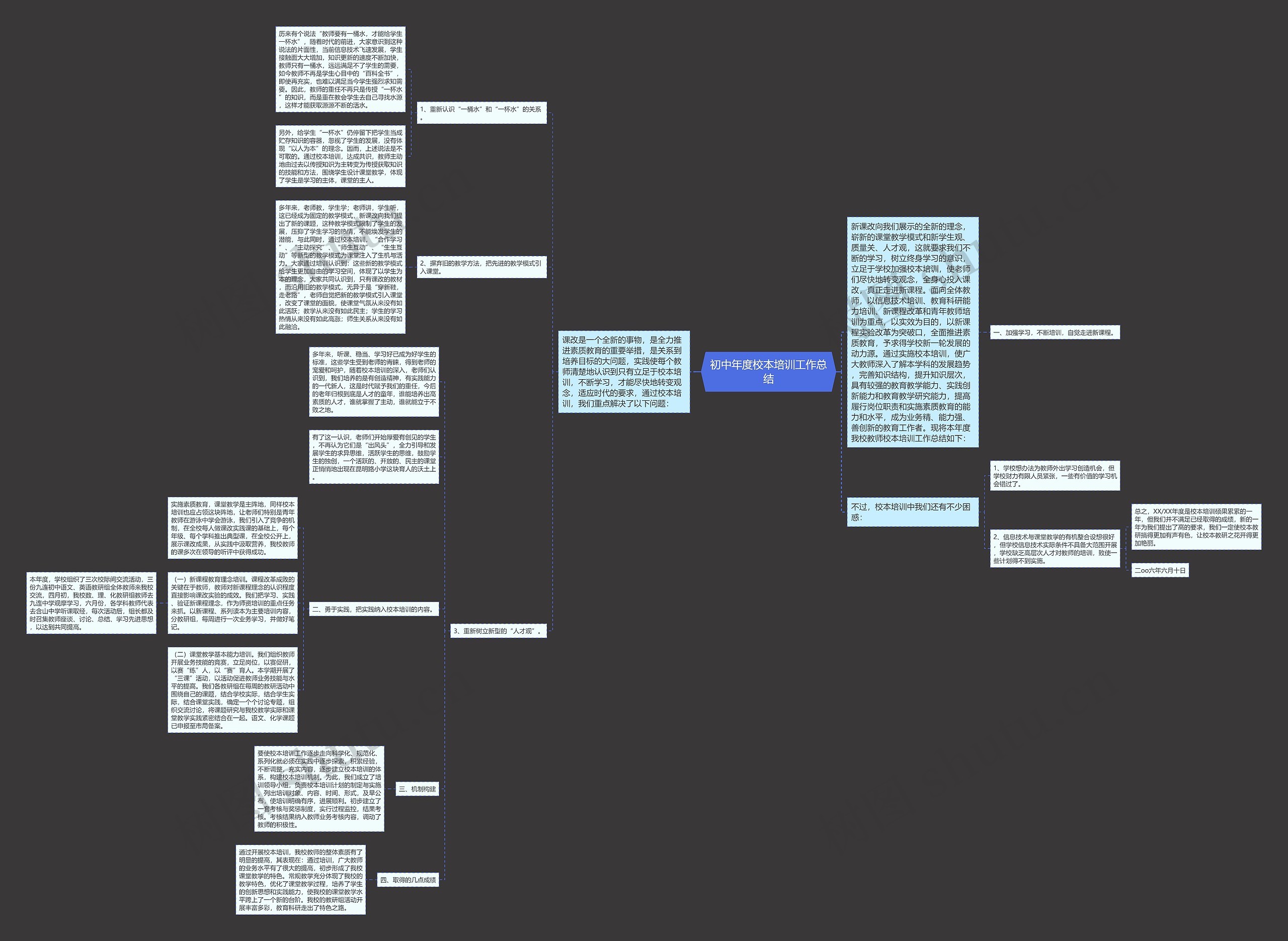 初中年度校本培训工作总结 初中年度校本培训工作总结