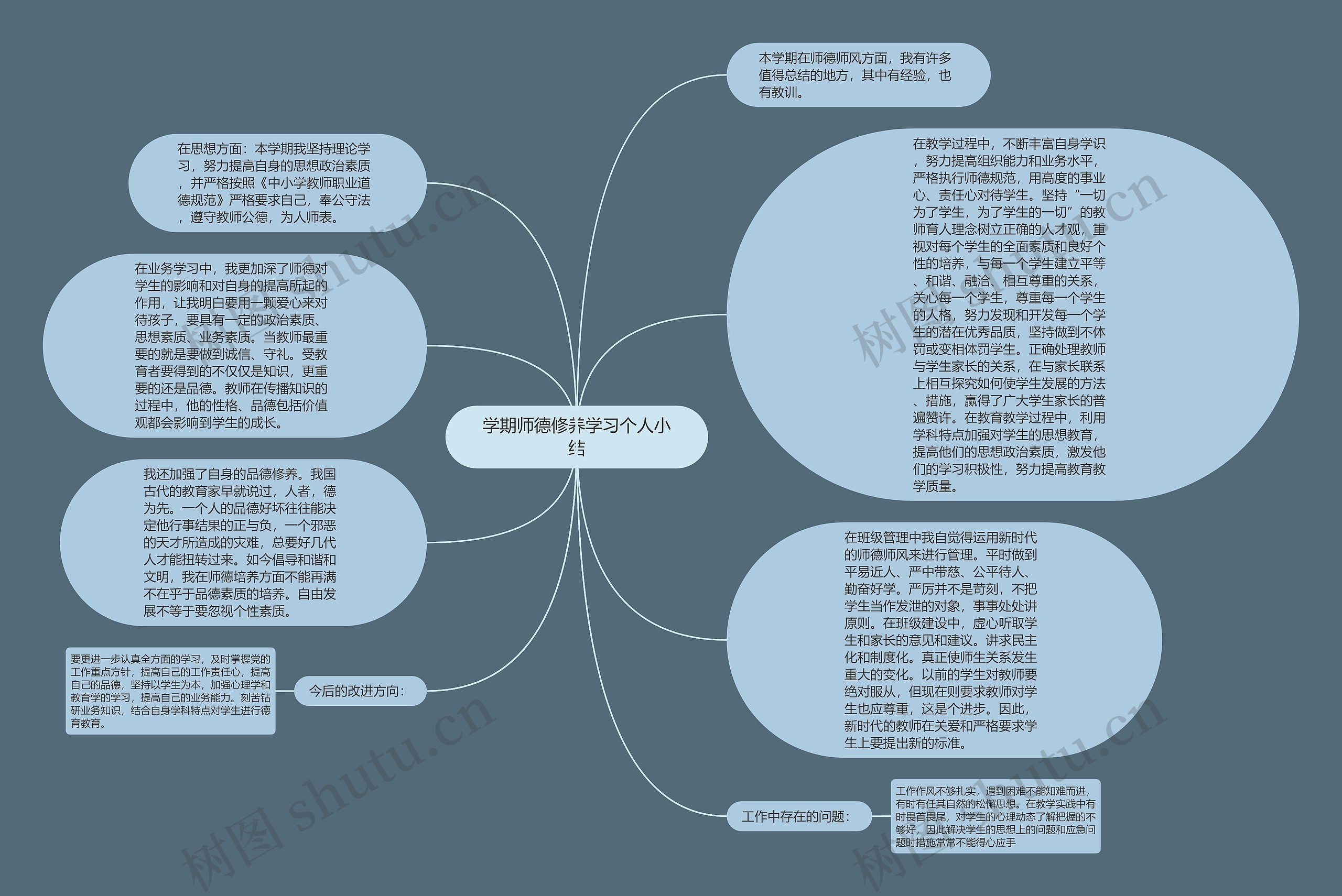 学期师德修养学习个人小结思维导图