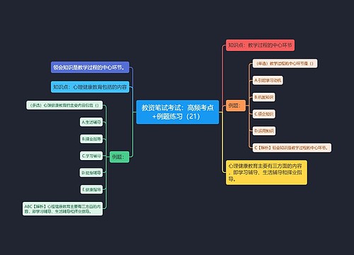 教资笔试考试：高频考点+例题练习（21）