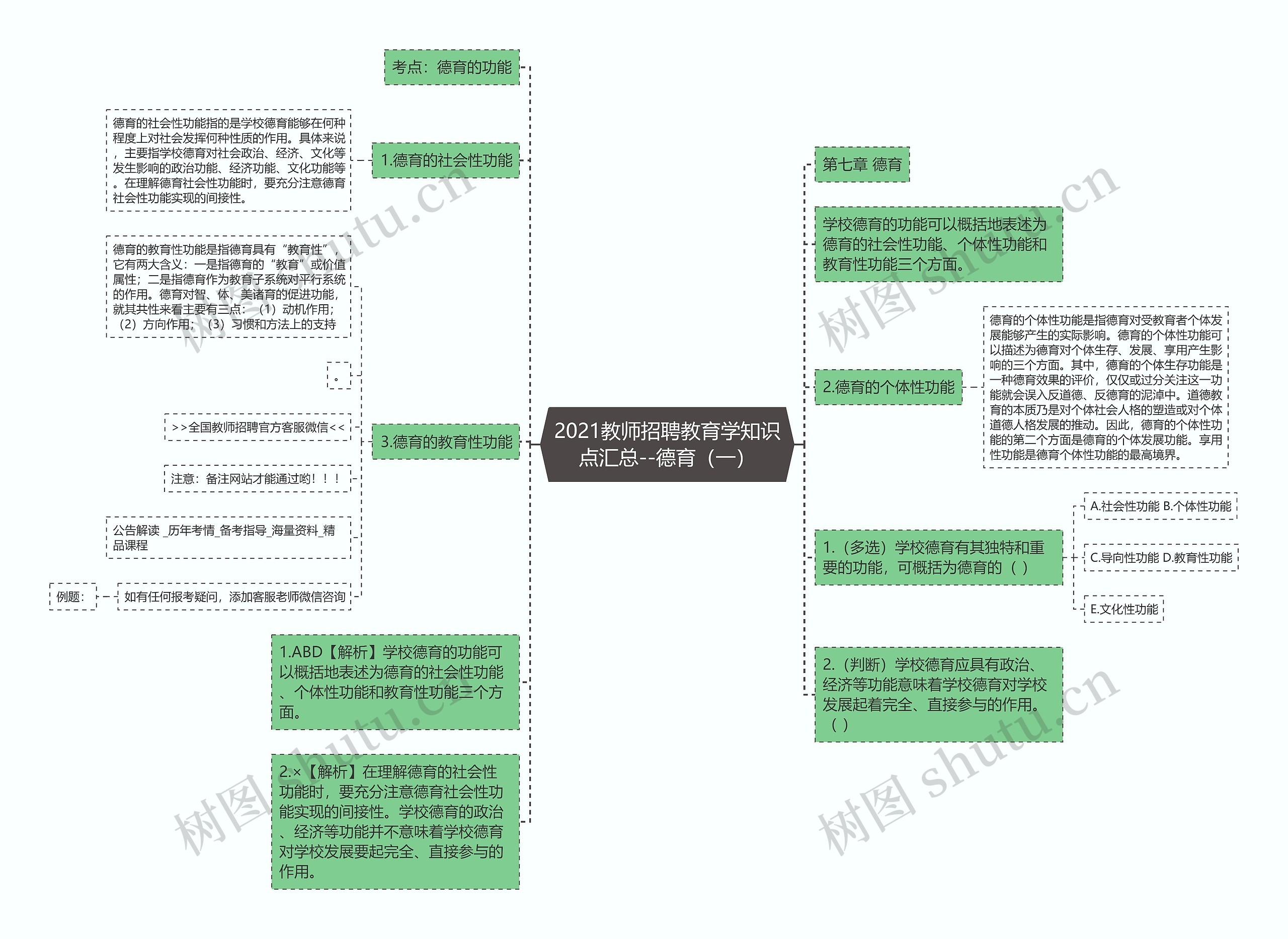 2021教师招聘教育学知识点汇总--德育（一）思维导图