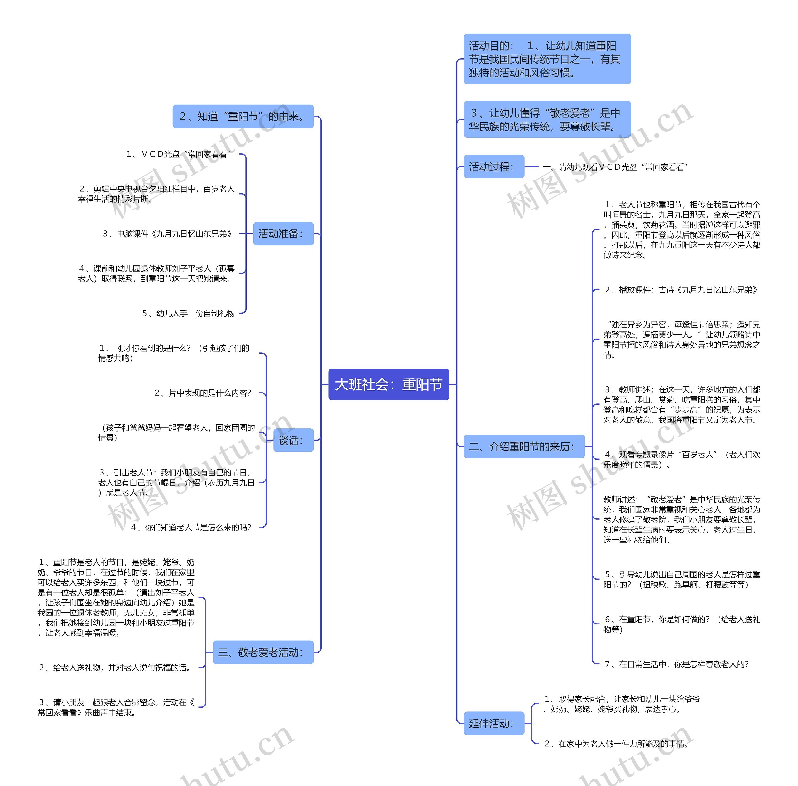 大班社会：重阳节思维导图