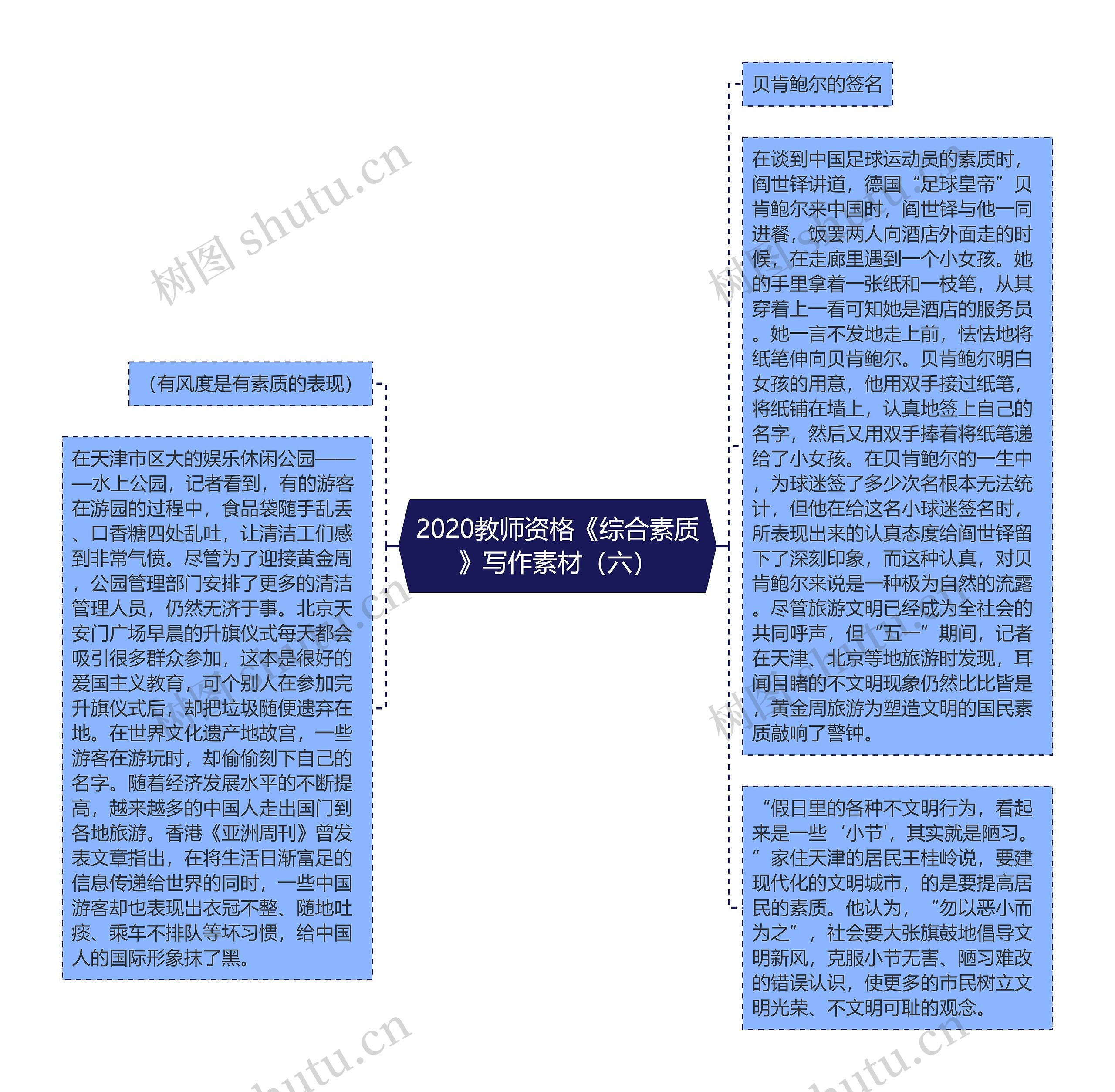 2020教师资格《综合素质》写作素材（六）