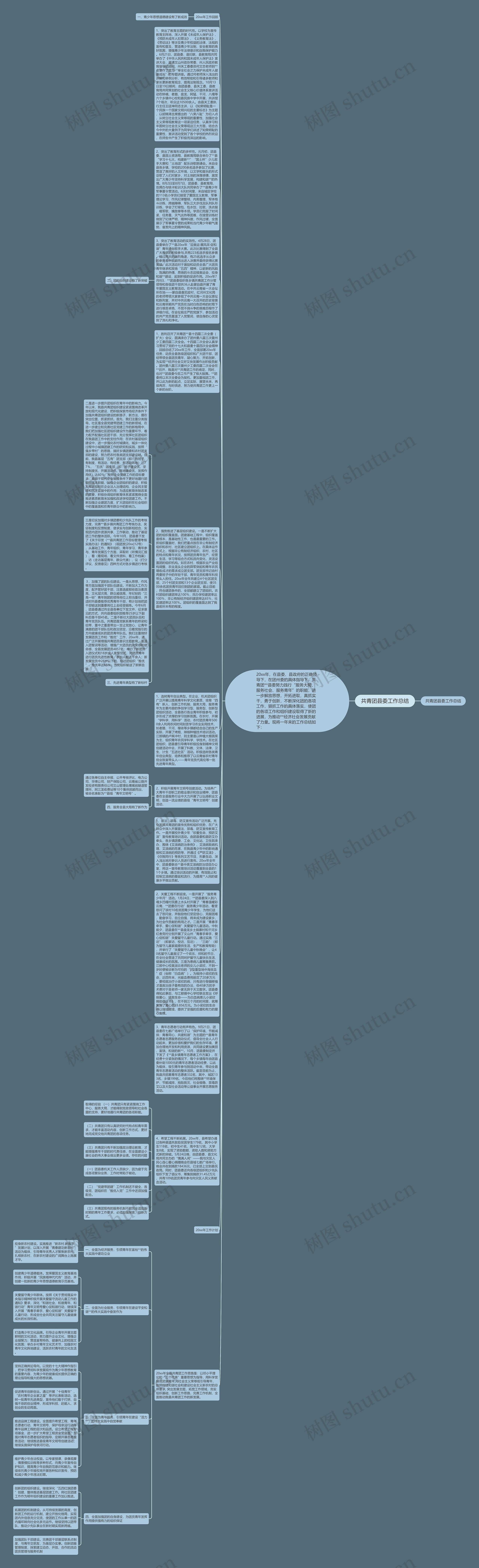 共青团县委工作总结思维导图高清图 共青团县委工作总结思维导图