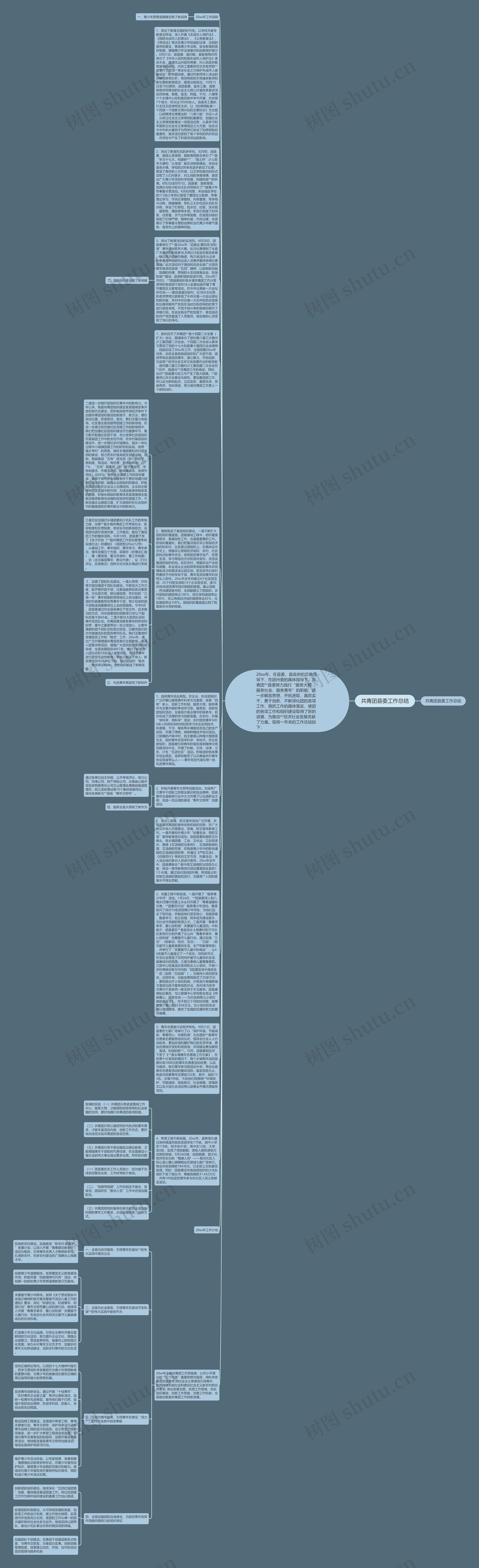 共青团县委工作总结思维导图
